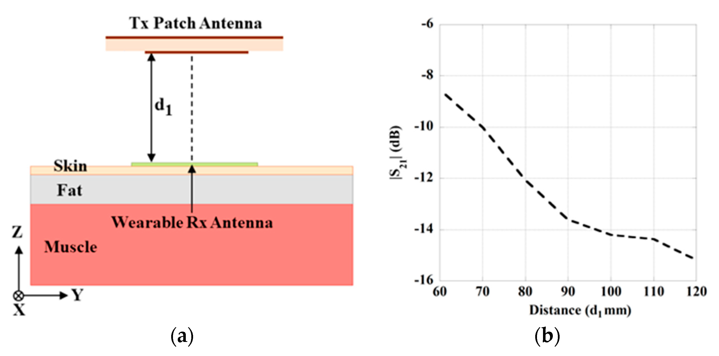 Sensors 21 03448 g006
