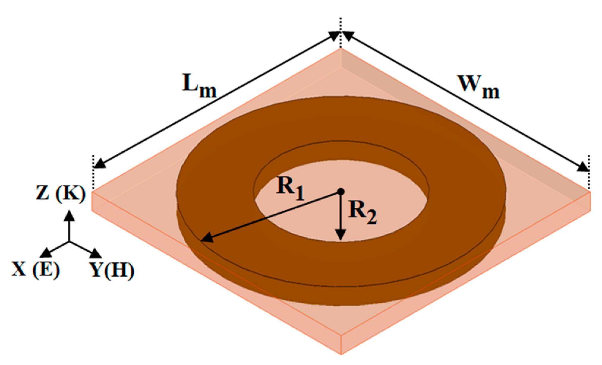 Sensors 21 03448 g008