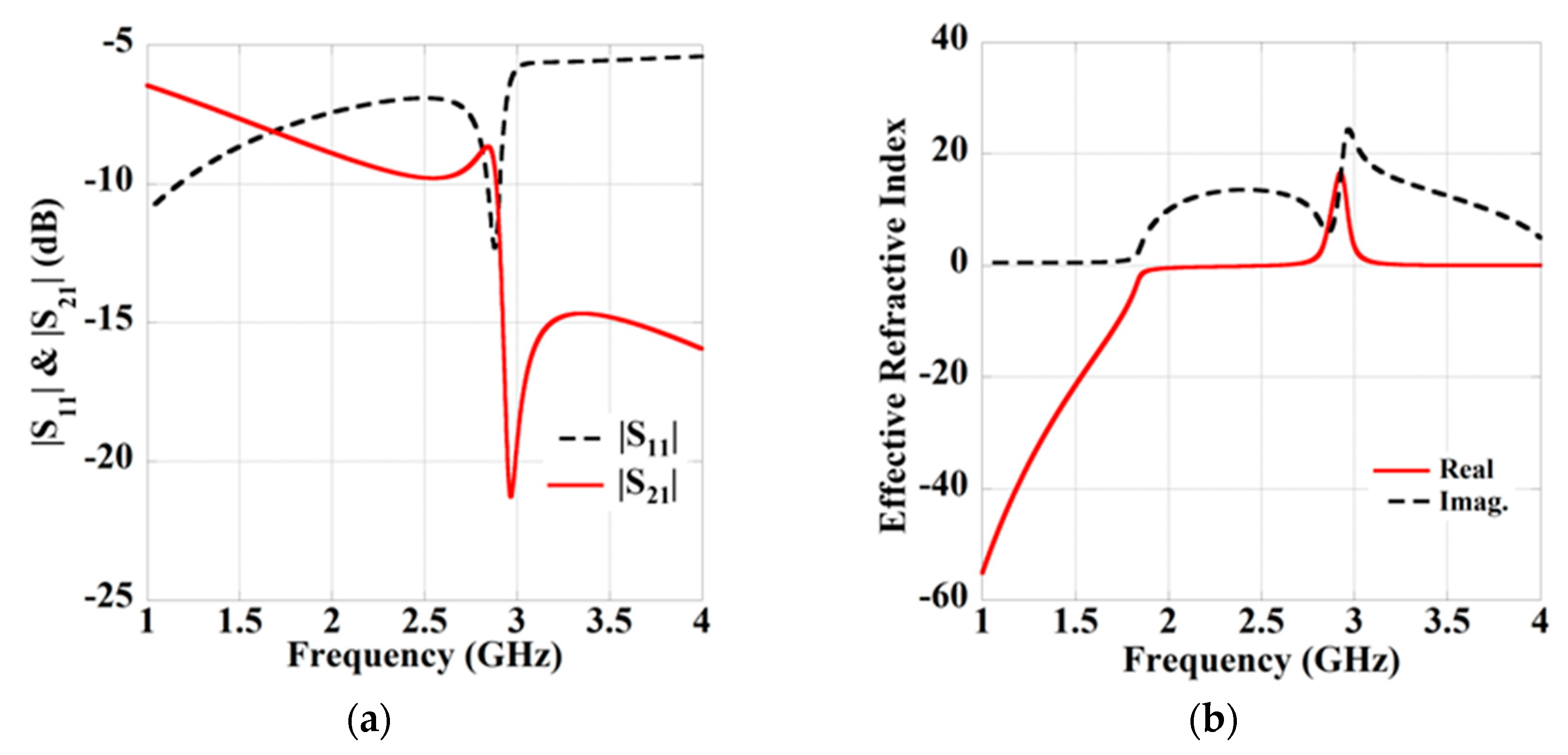 Sensors 21 03448 g009