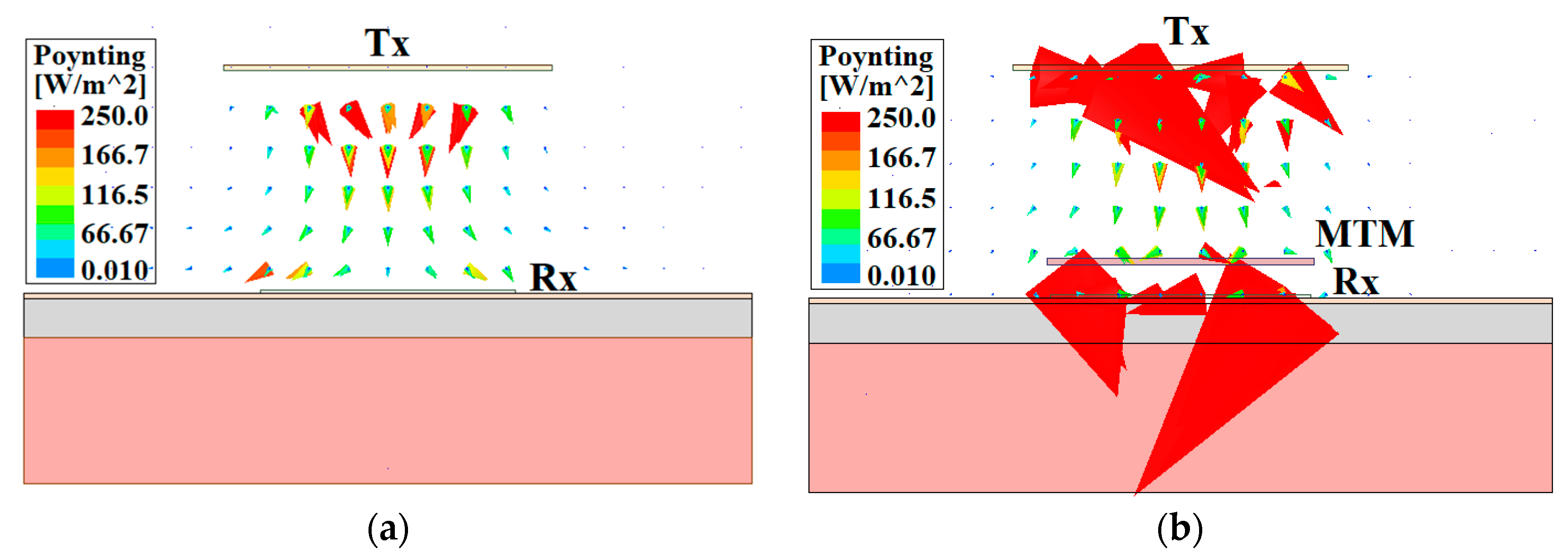 Sensors 21 03448 g011