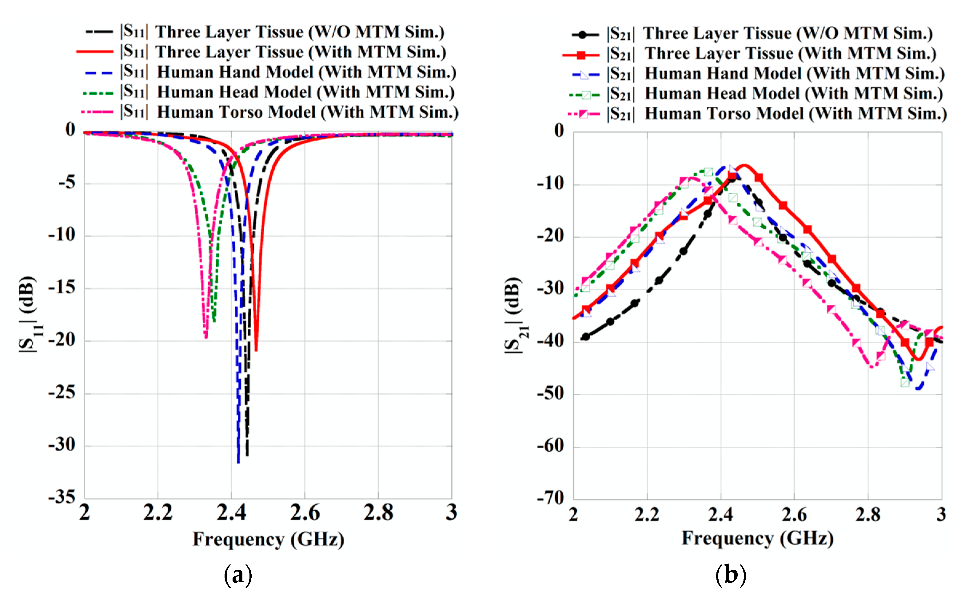 Sensors 21 03448 g013