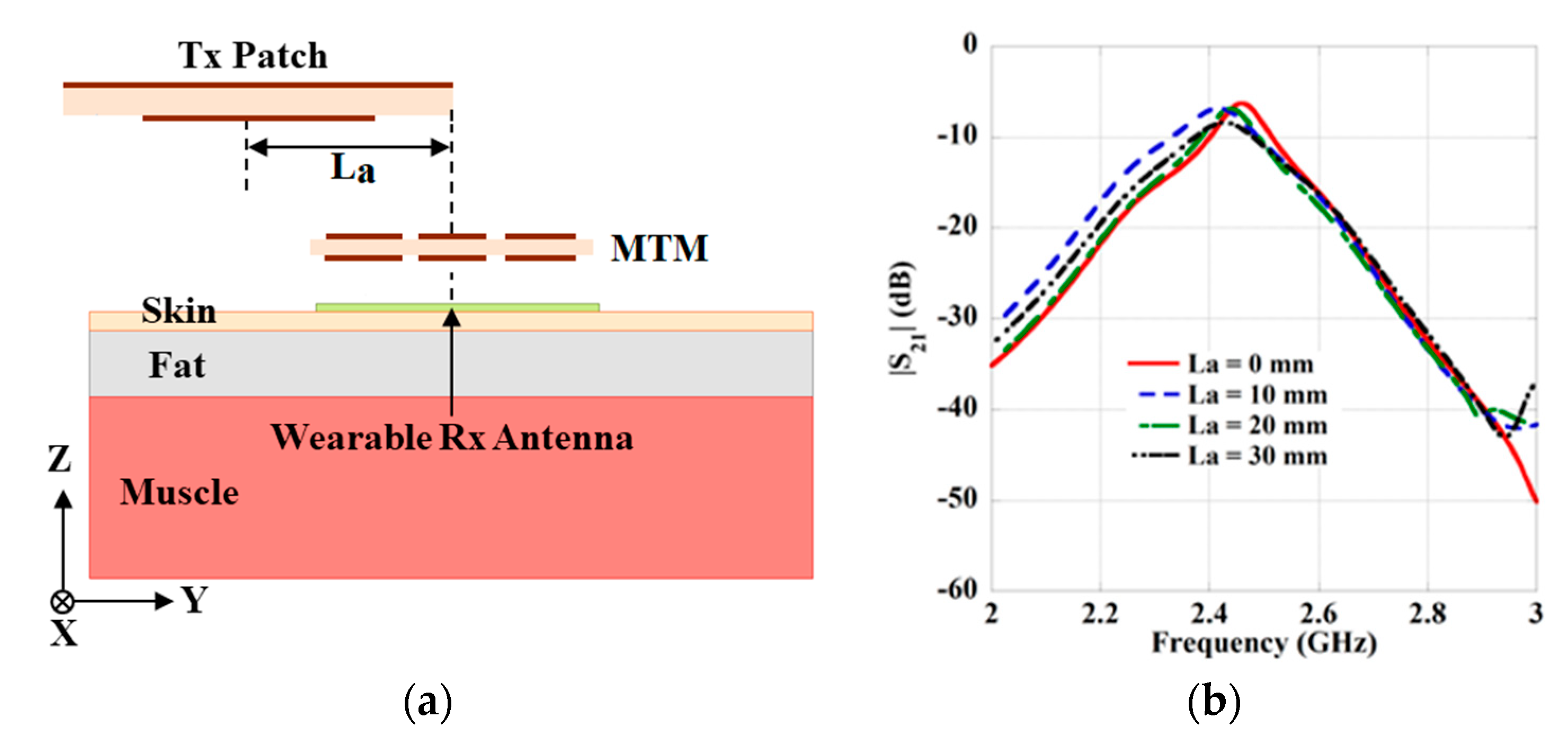 Sensors 21 03448 g014