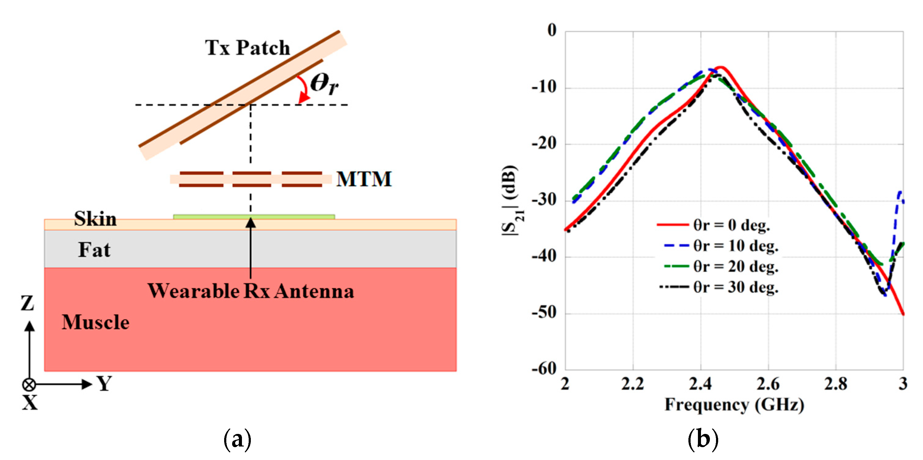 Sensors 21 03448 g015