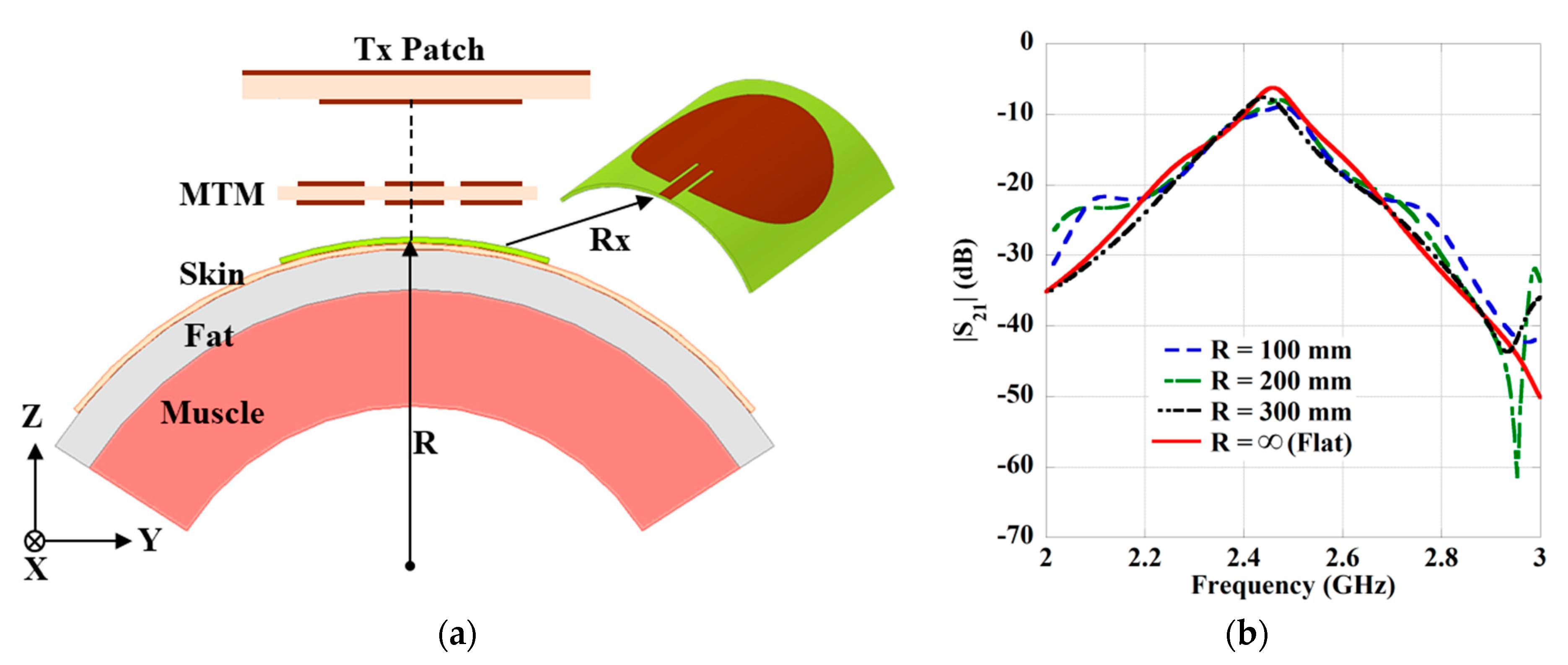 Sensors 21 03448 g016