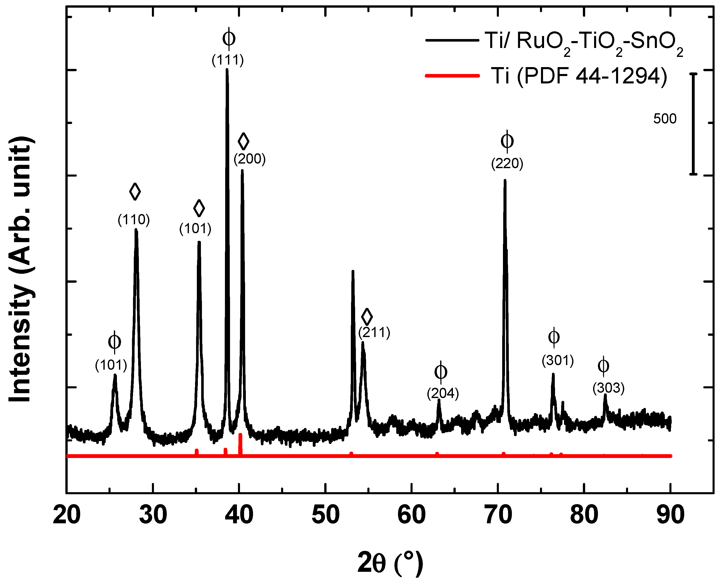 Sensors 21 03450 g001