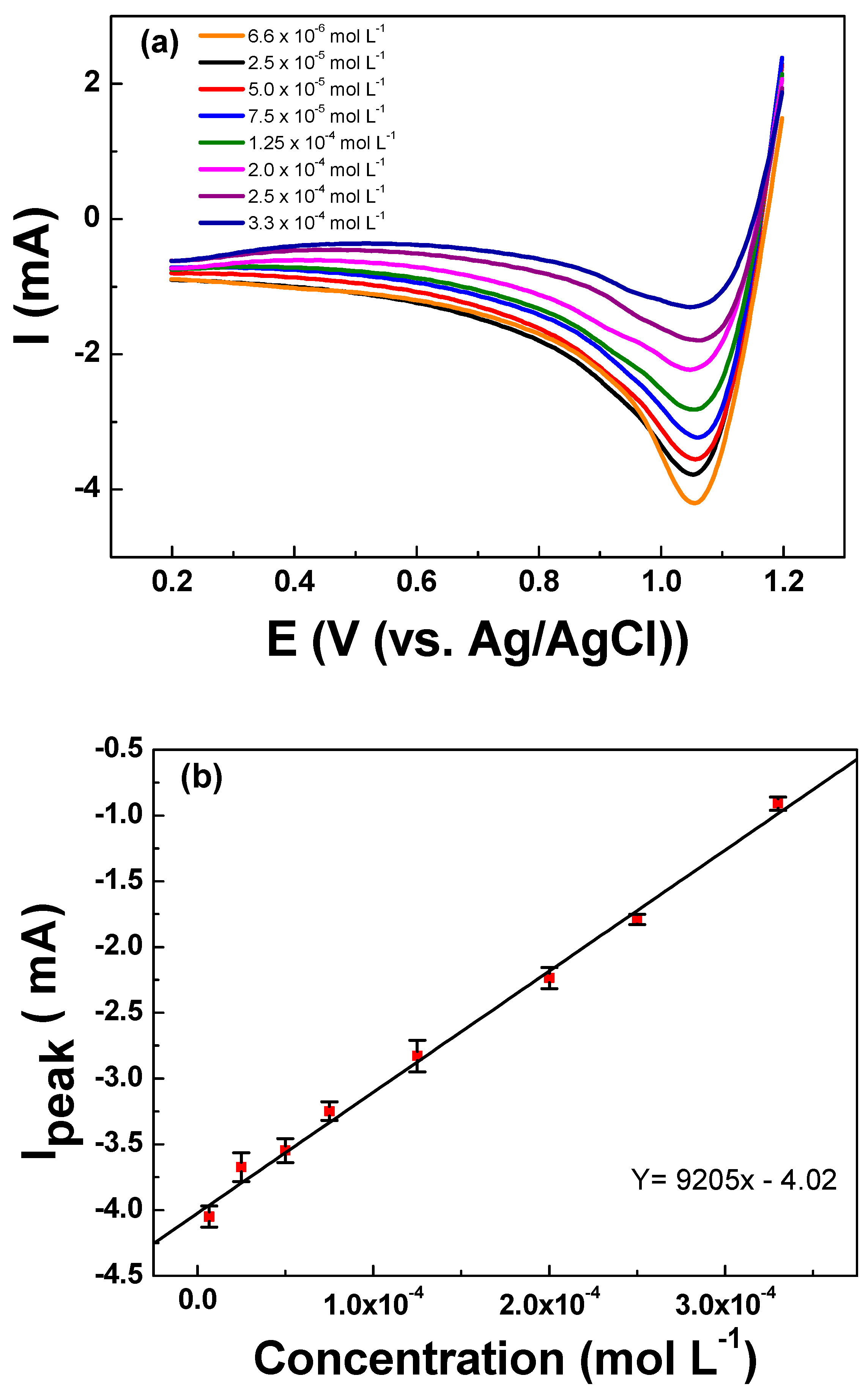 Sensors 21 03450 g005