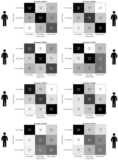 Sensors 21 03451 g0a1