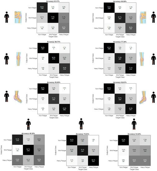 Sensors 21 03451 g0a2