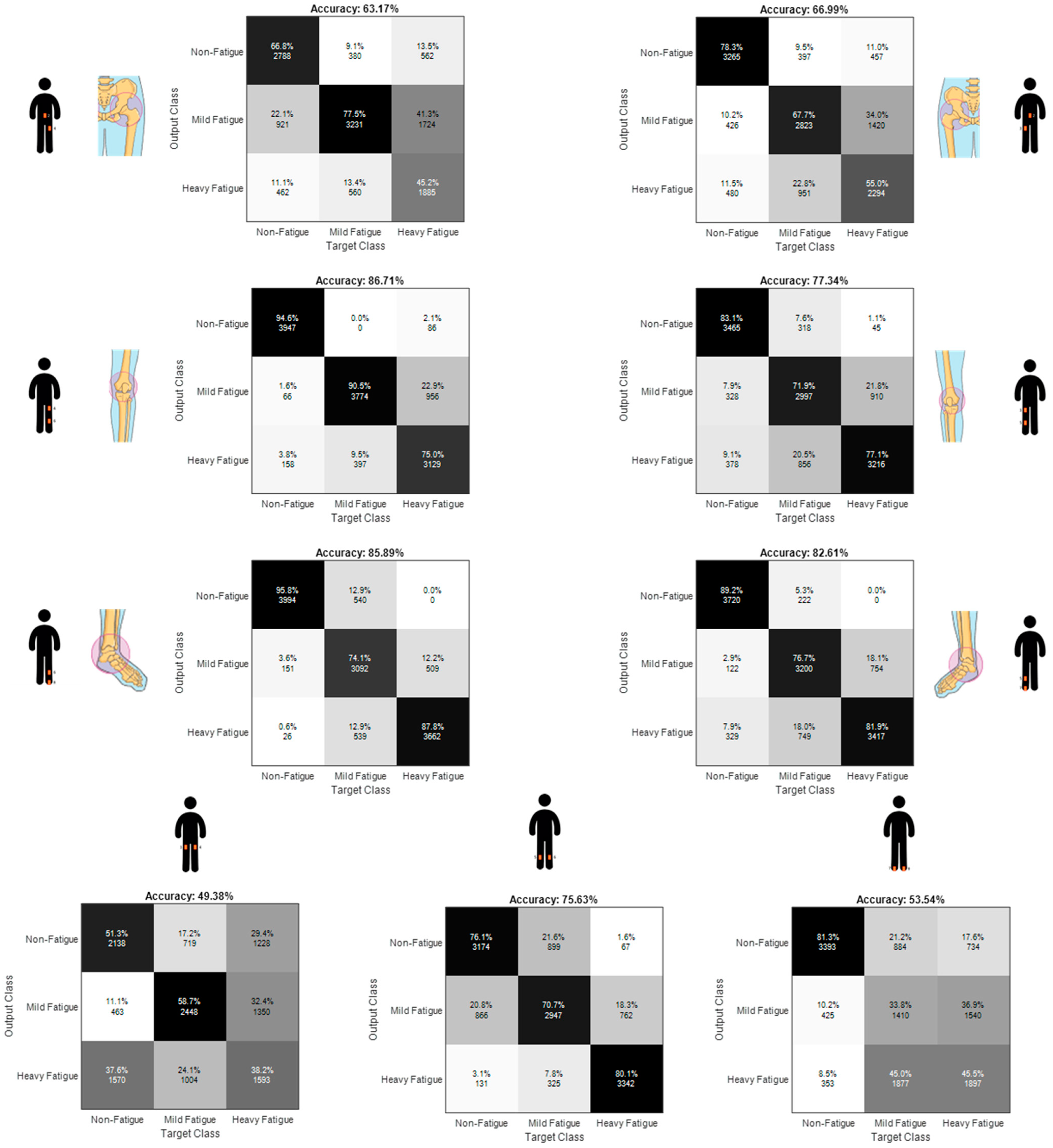 Sensors 21 03451 g0a2