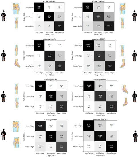 Sensors 21 03451 g0a3