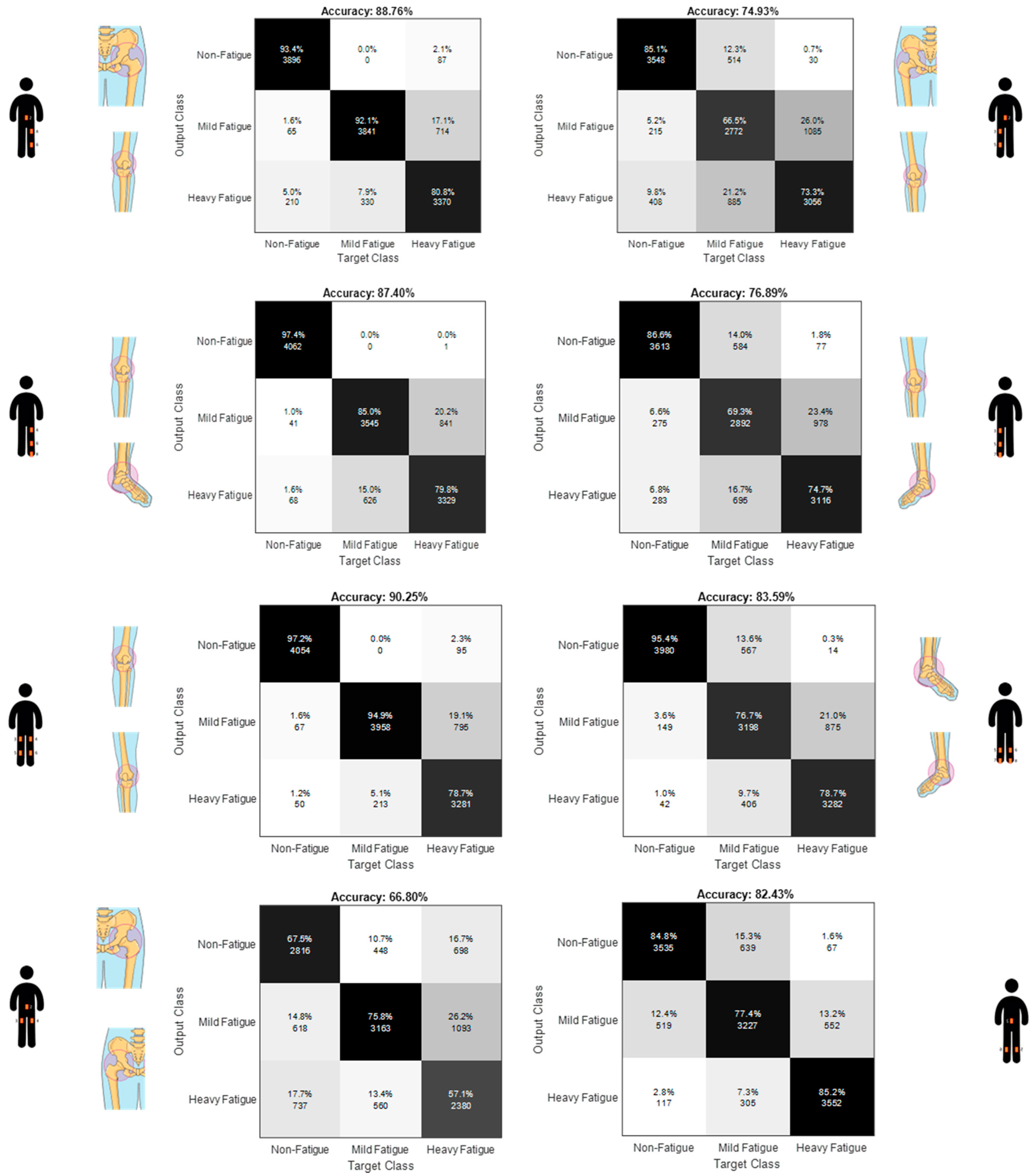 Sensors 21 03451 g0a3