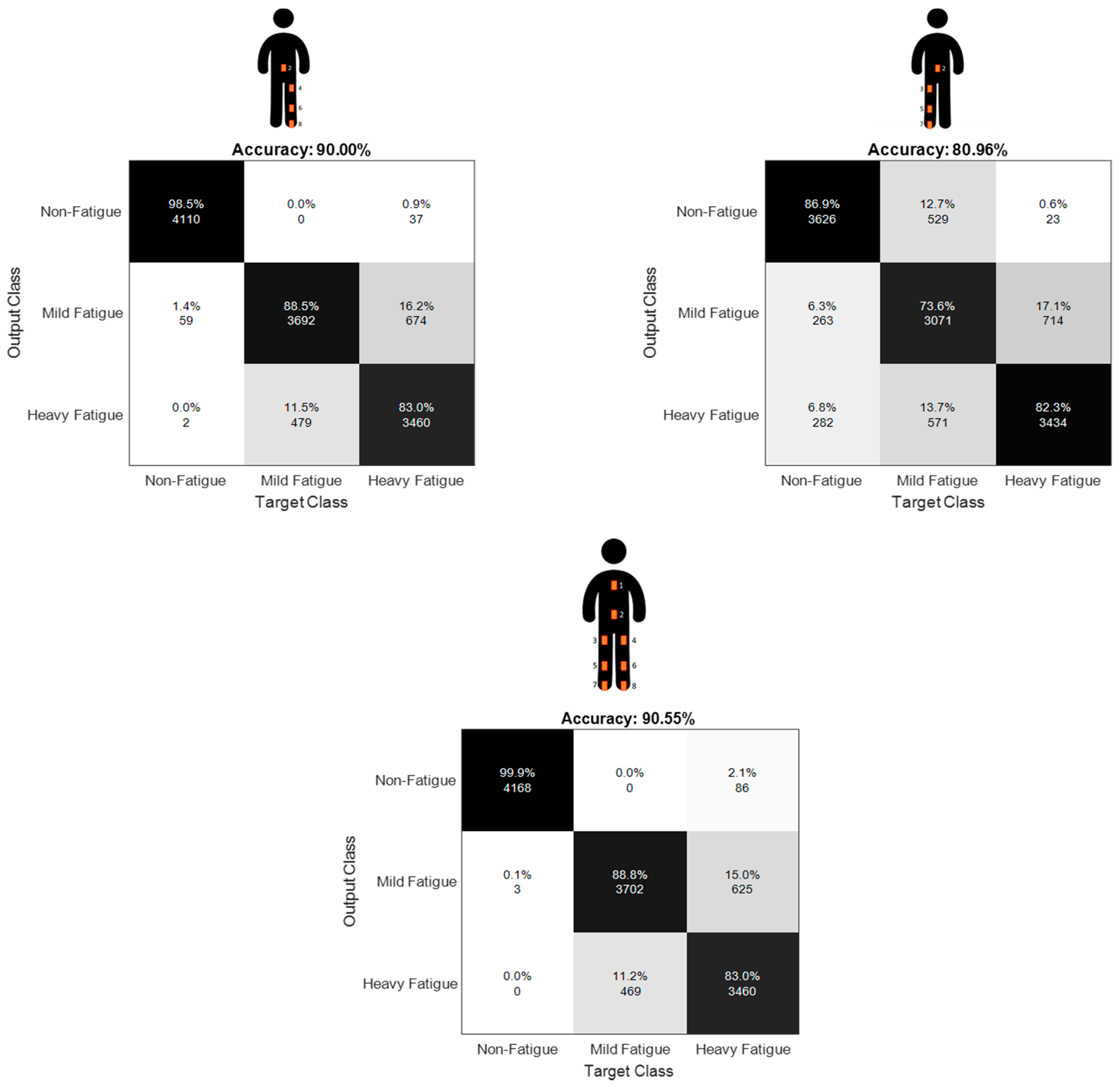 Sensors 21 03451 g0a4