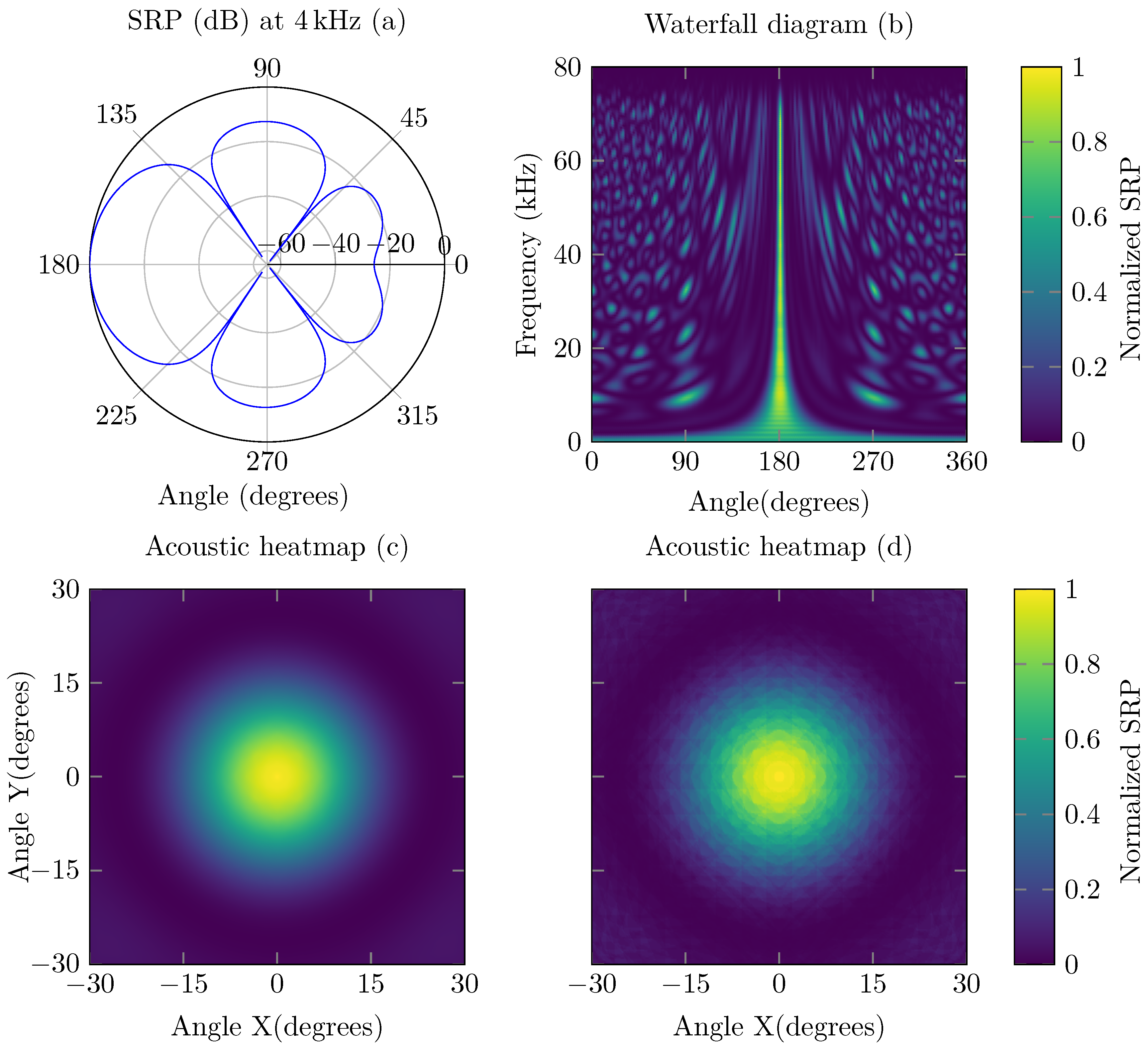 Sensors 21 03453 g002
