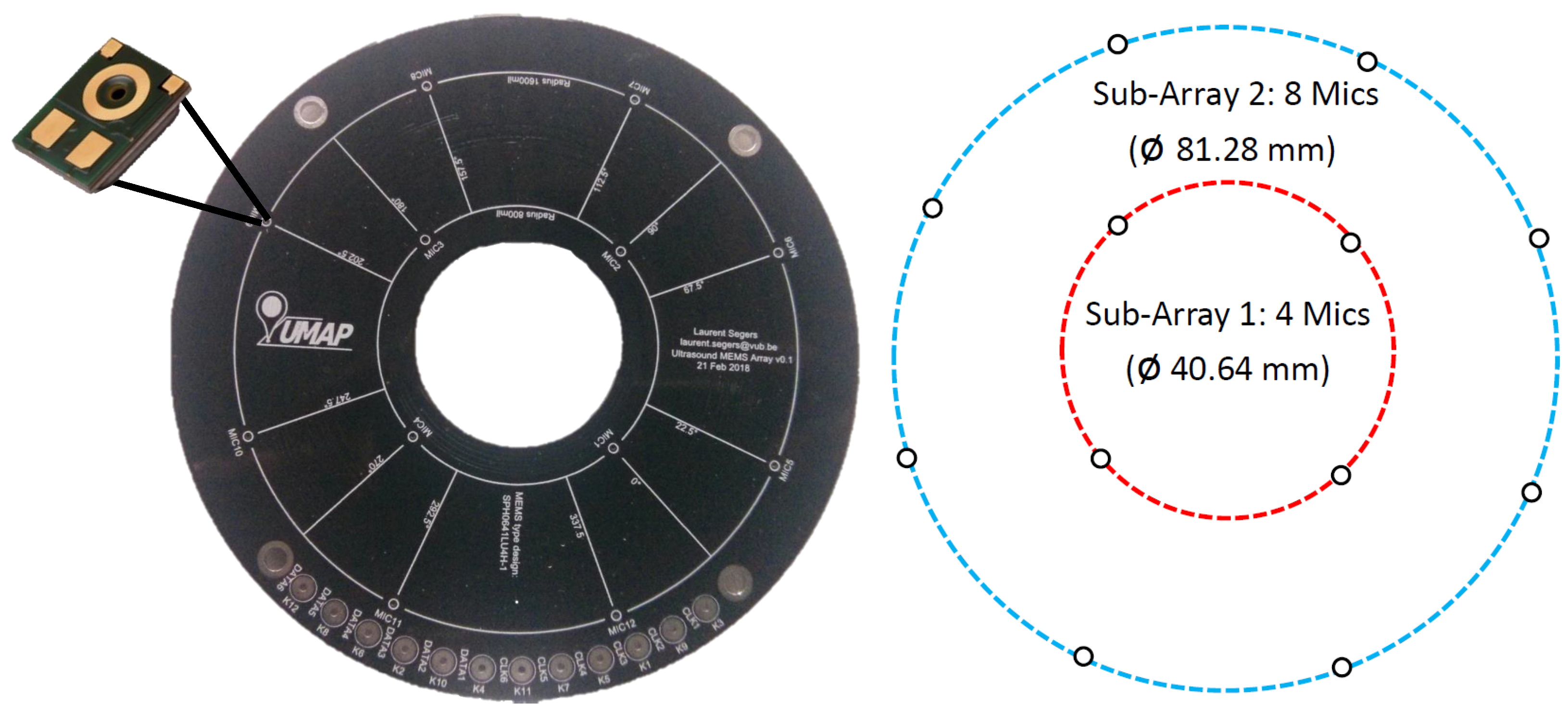 Sensors 21 03453 g005