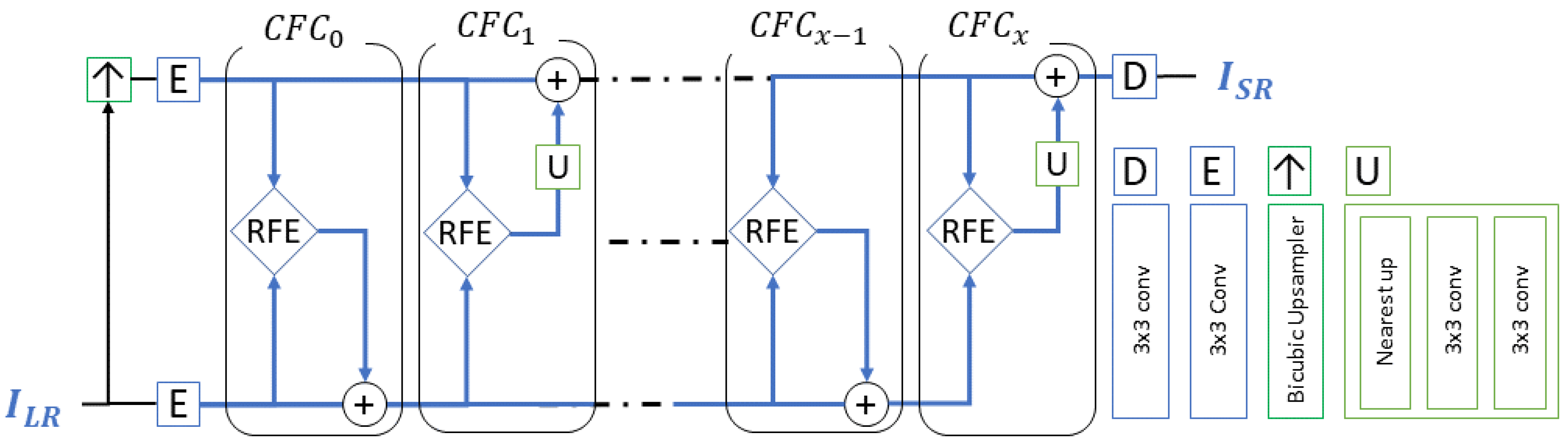 Sensors 21 03453 g009