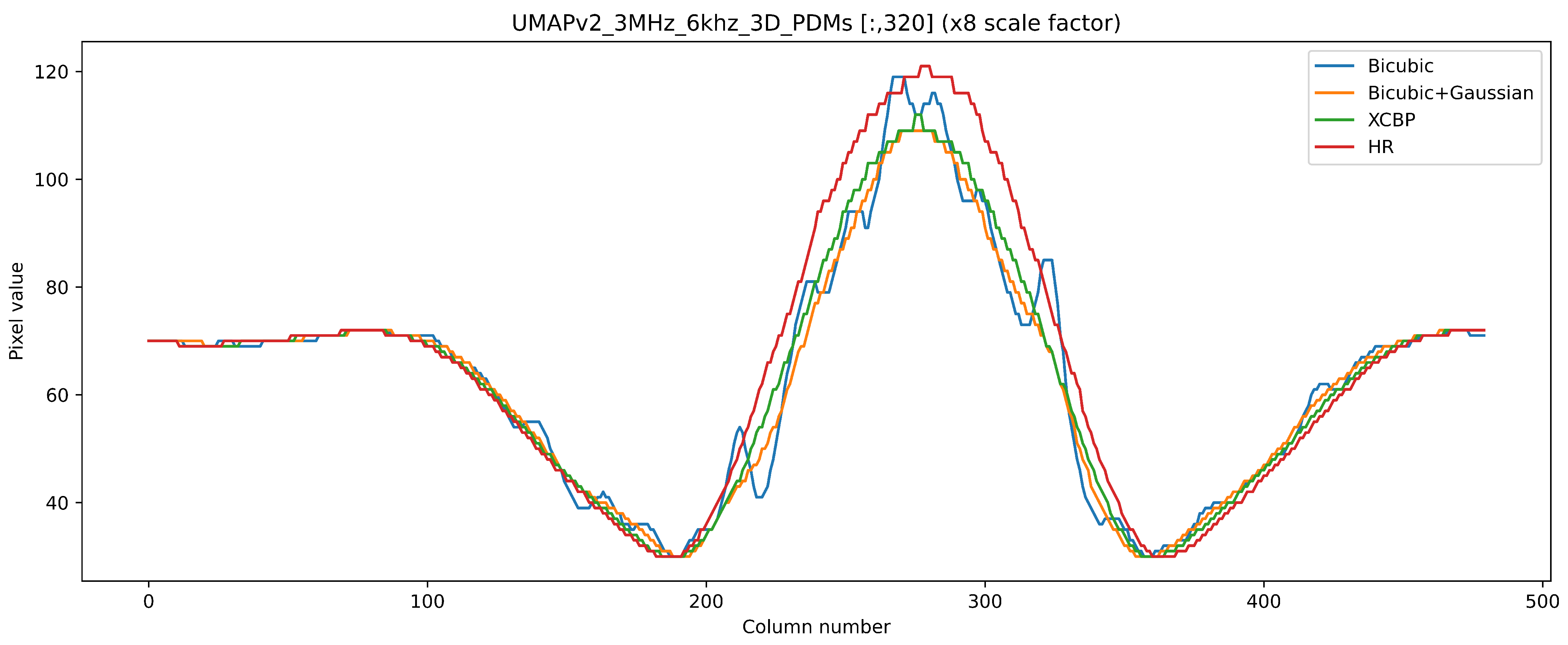 Sensors 21 03453 g013