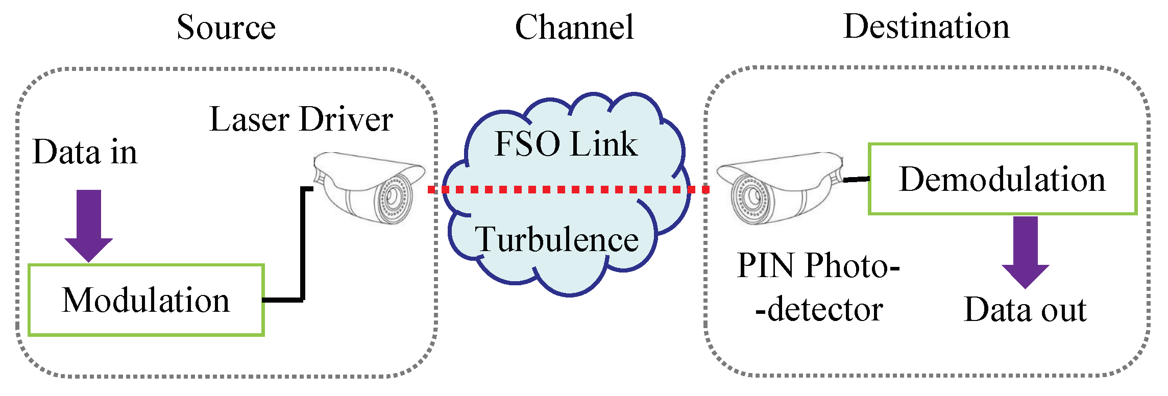 Sensors 21 03454 g001