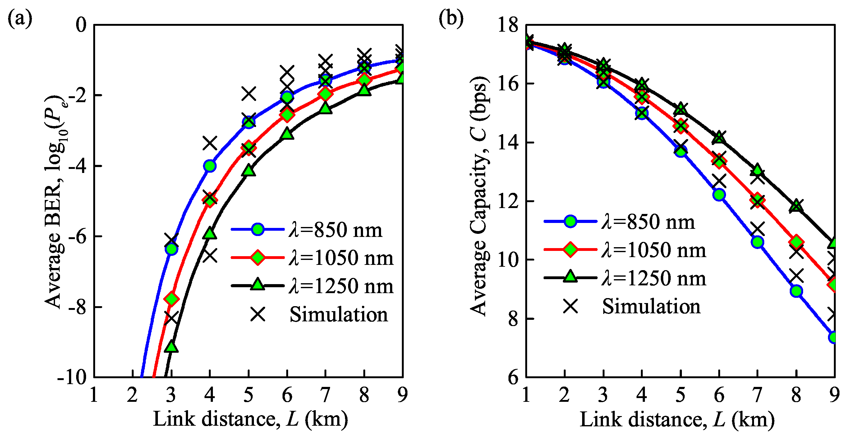 Sensors 21 03454 g003