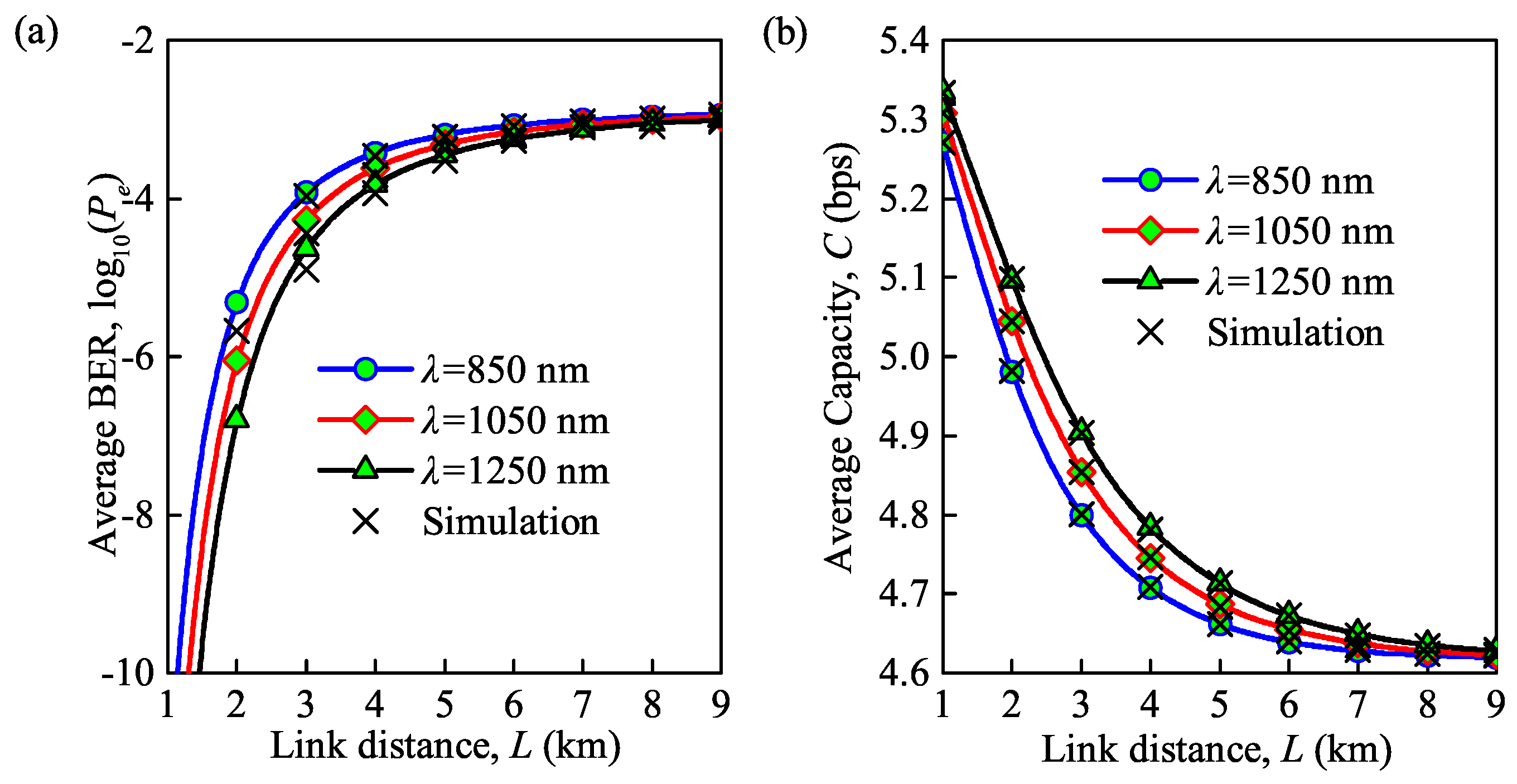 Sensors 21 03454 g004