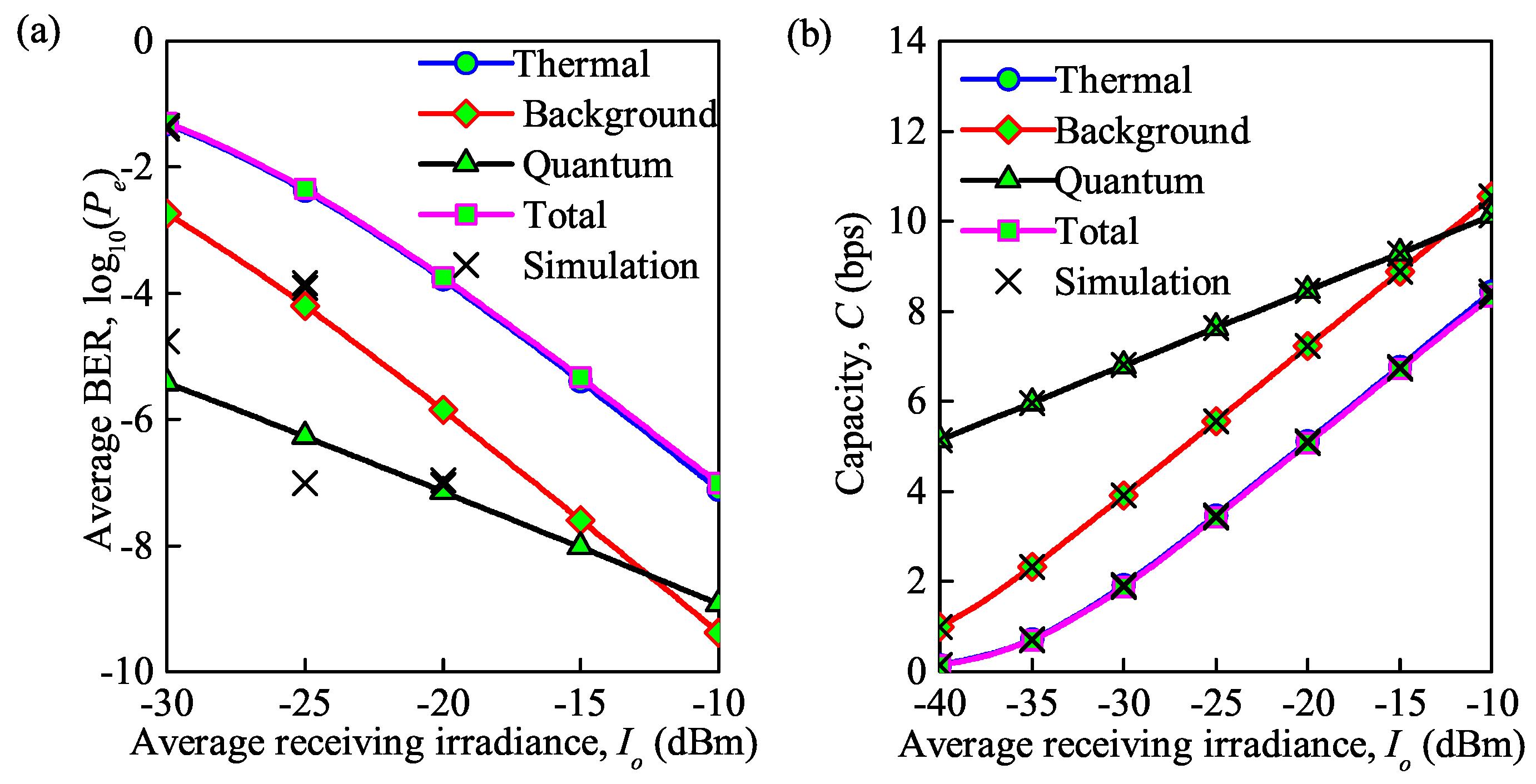 Sensors 21 03454 g006