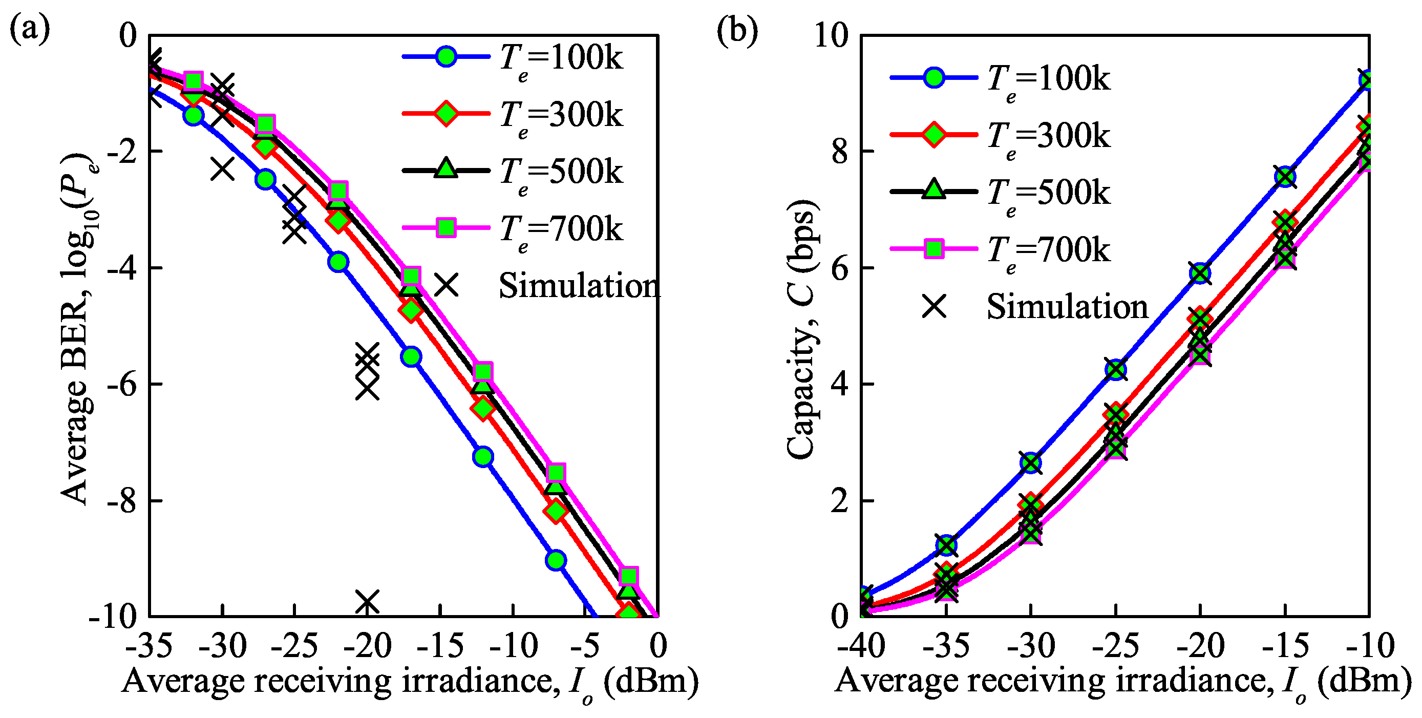 Sensors 21 03454 g007