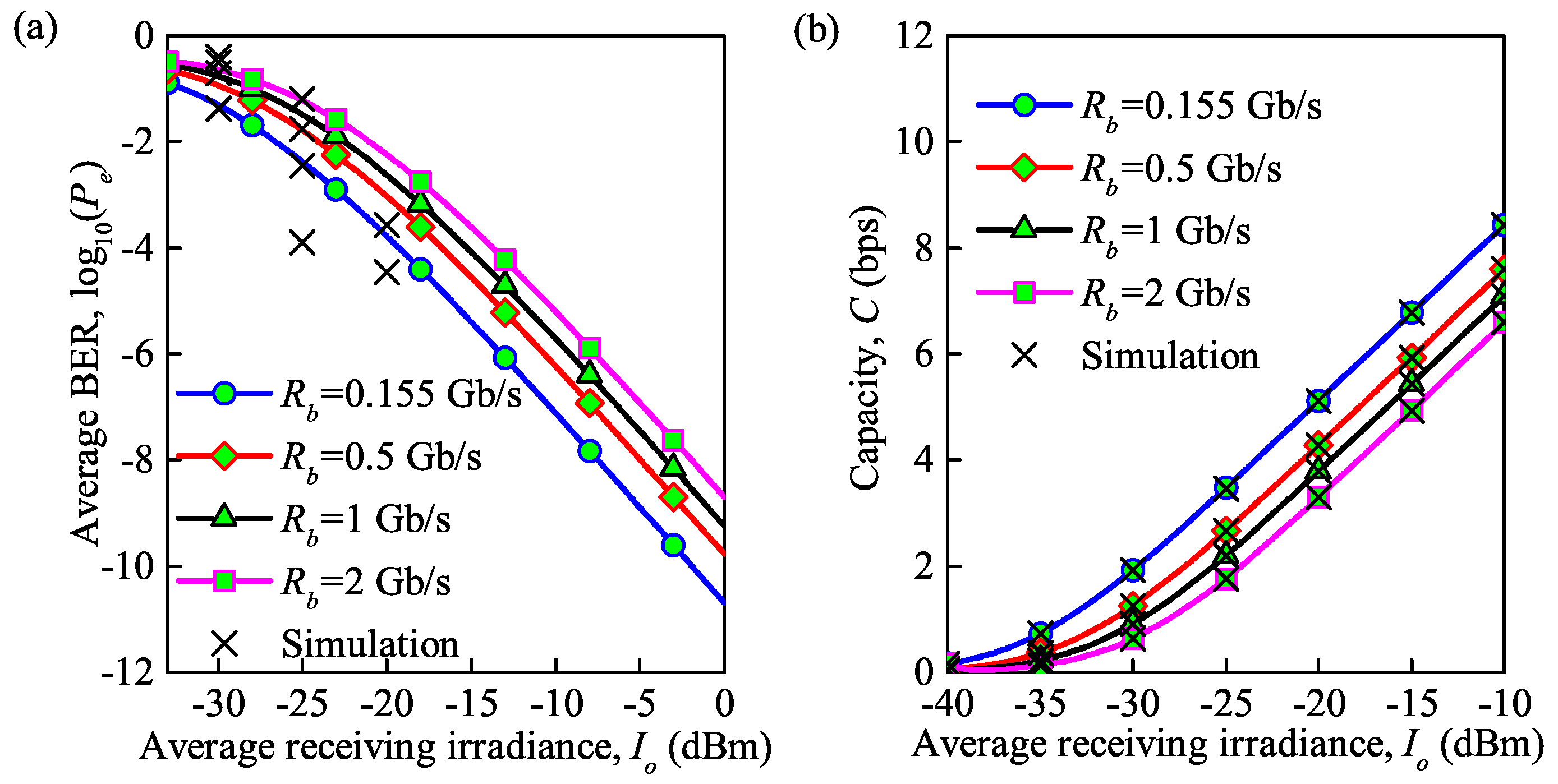 Sensors 21 03454 g008