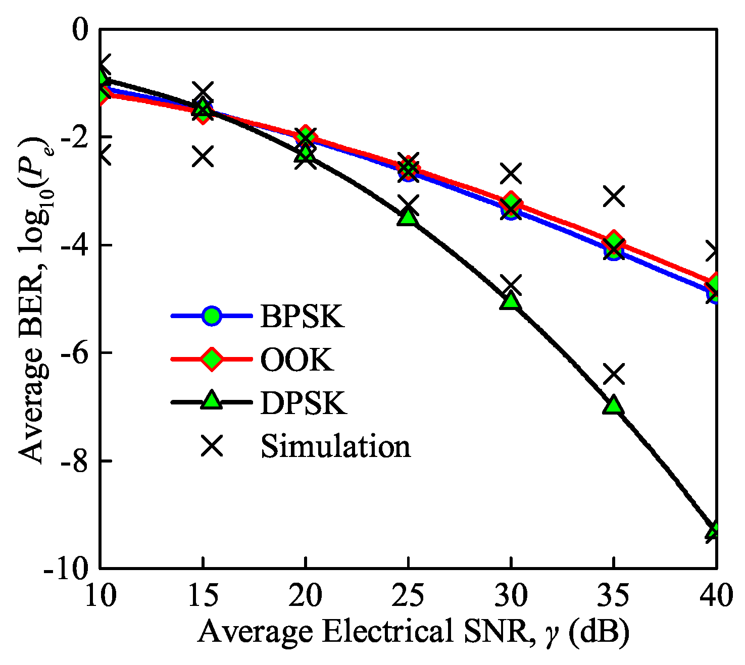 Sensors 21 03454 g009