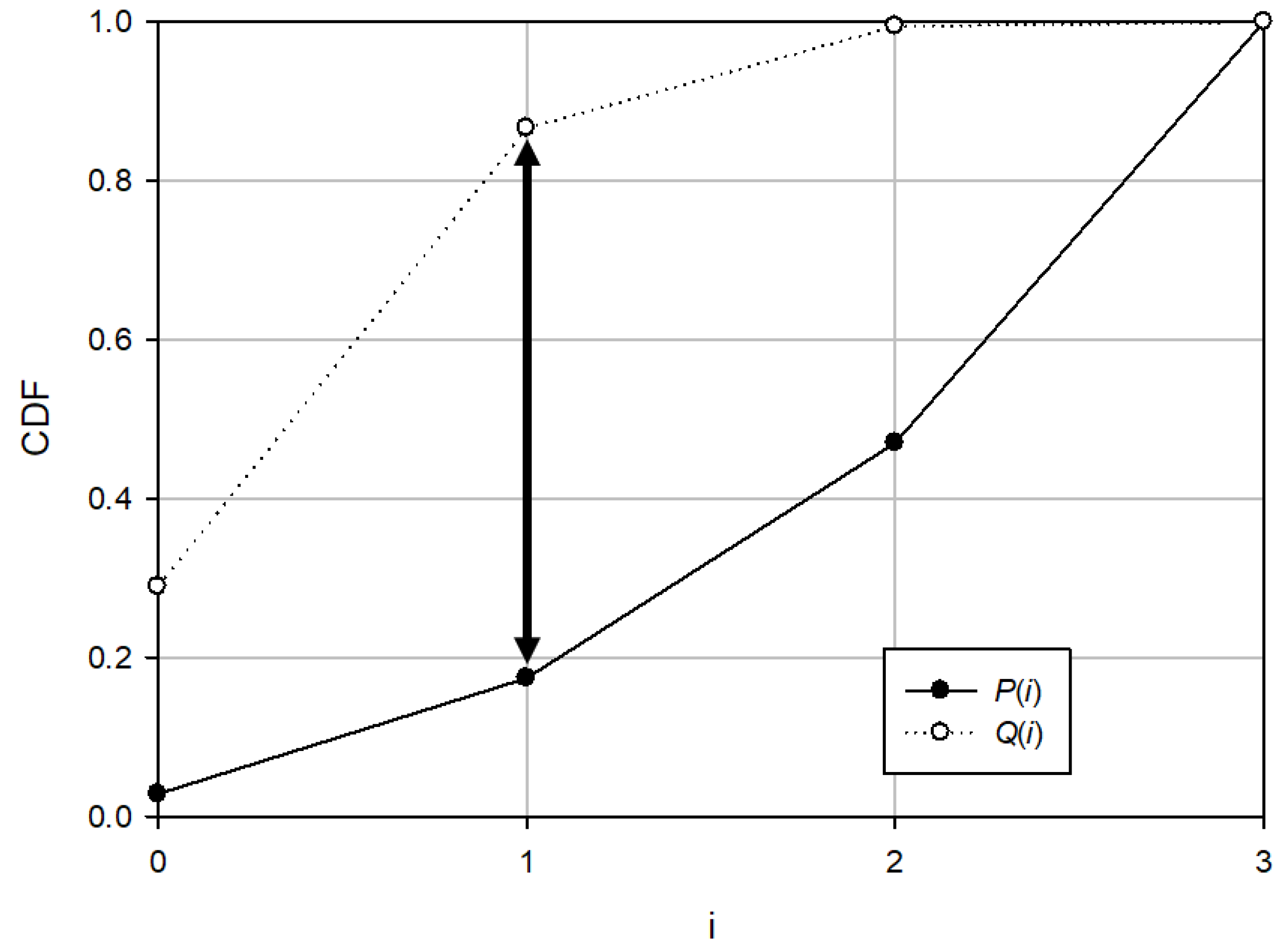 Sensors 21 03458 g003
