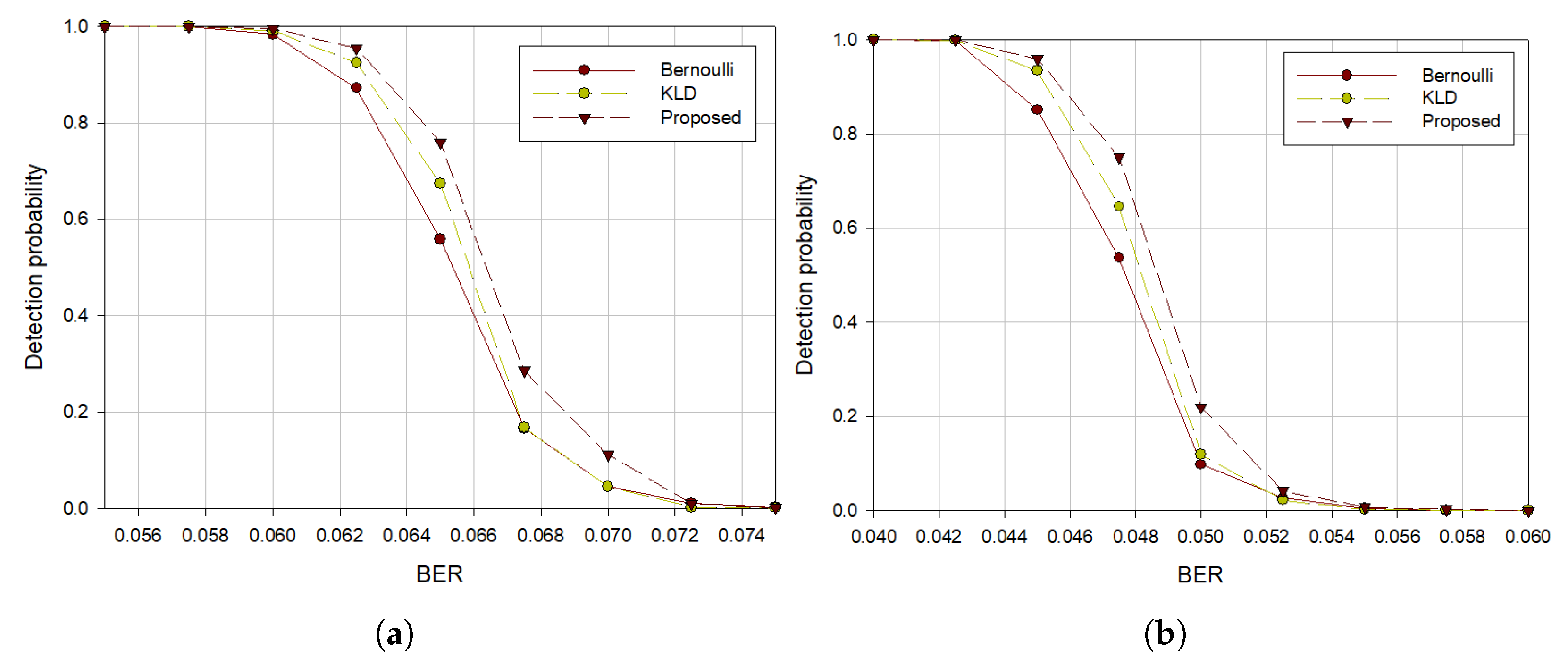 Sensors 21 03458 g005