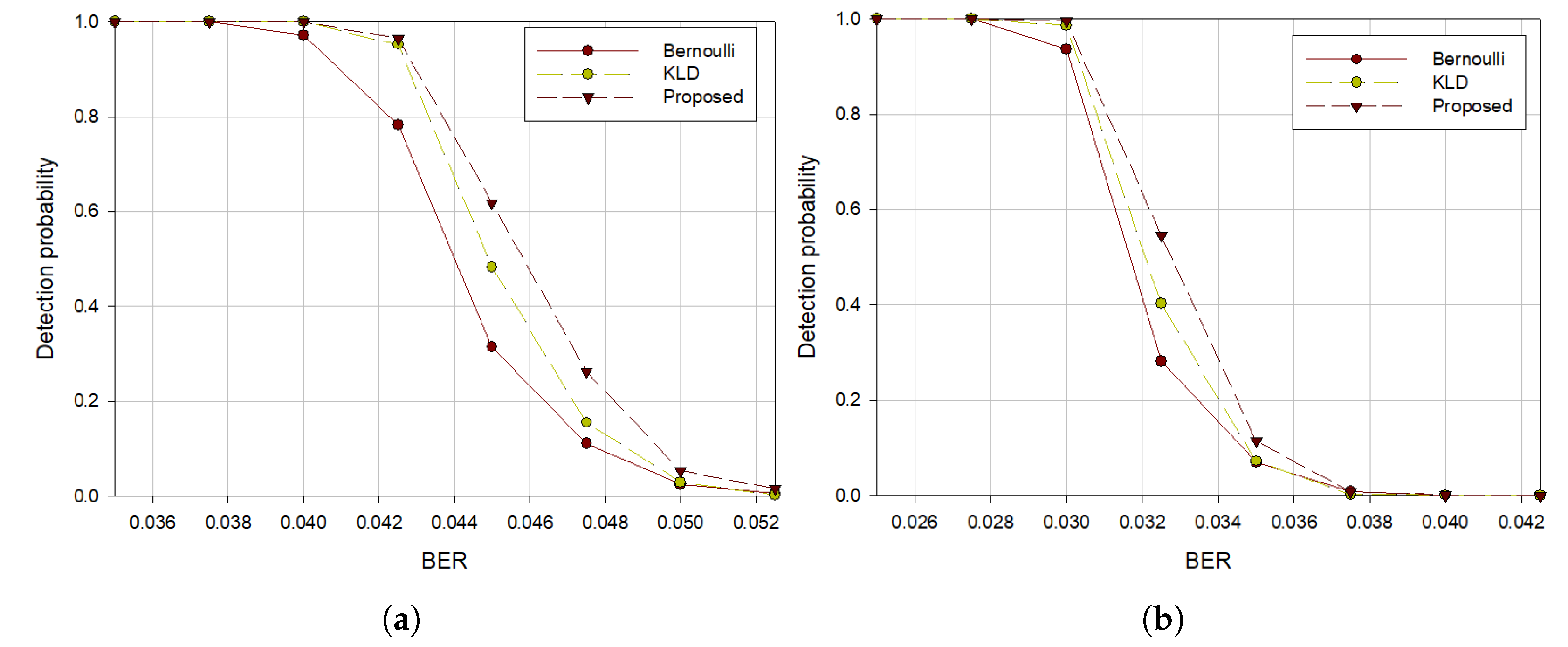 Sensors 21 03458 g006