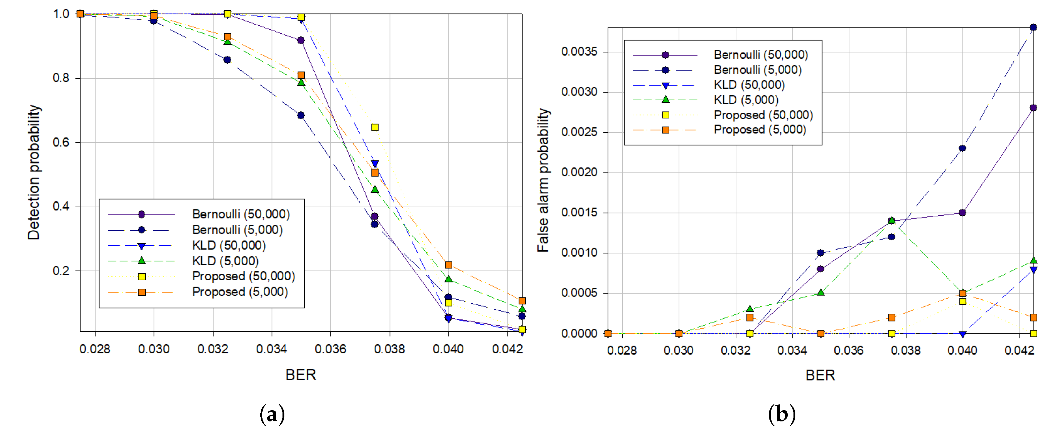 Sensors 21 03458 g007