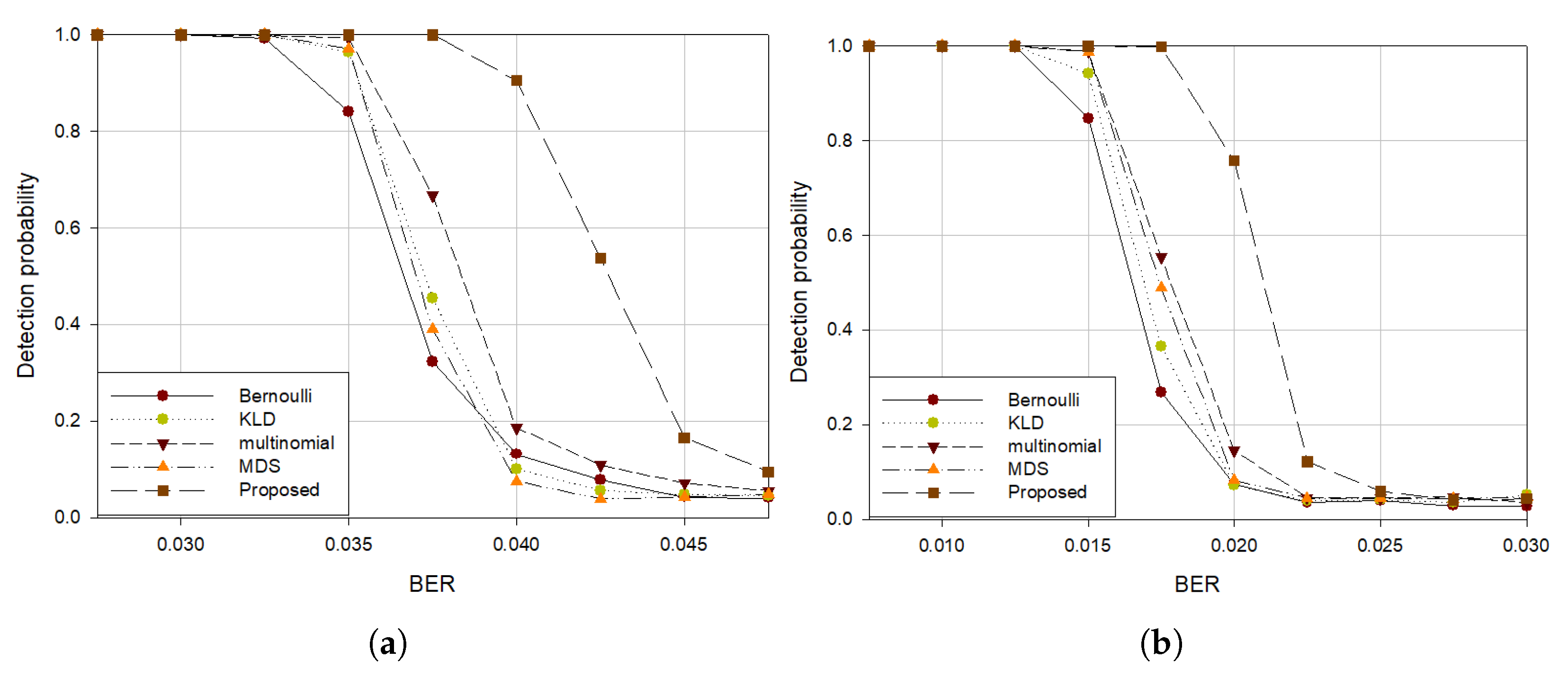 Sensors 21 03458 g008