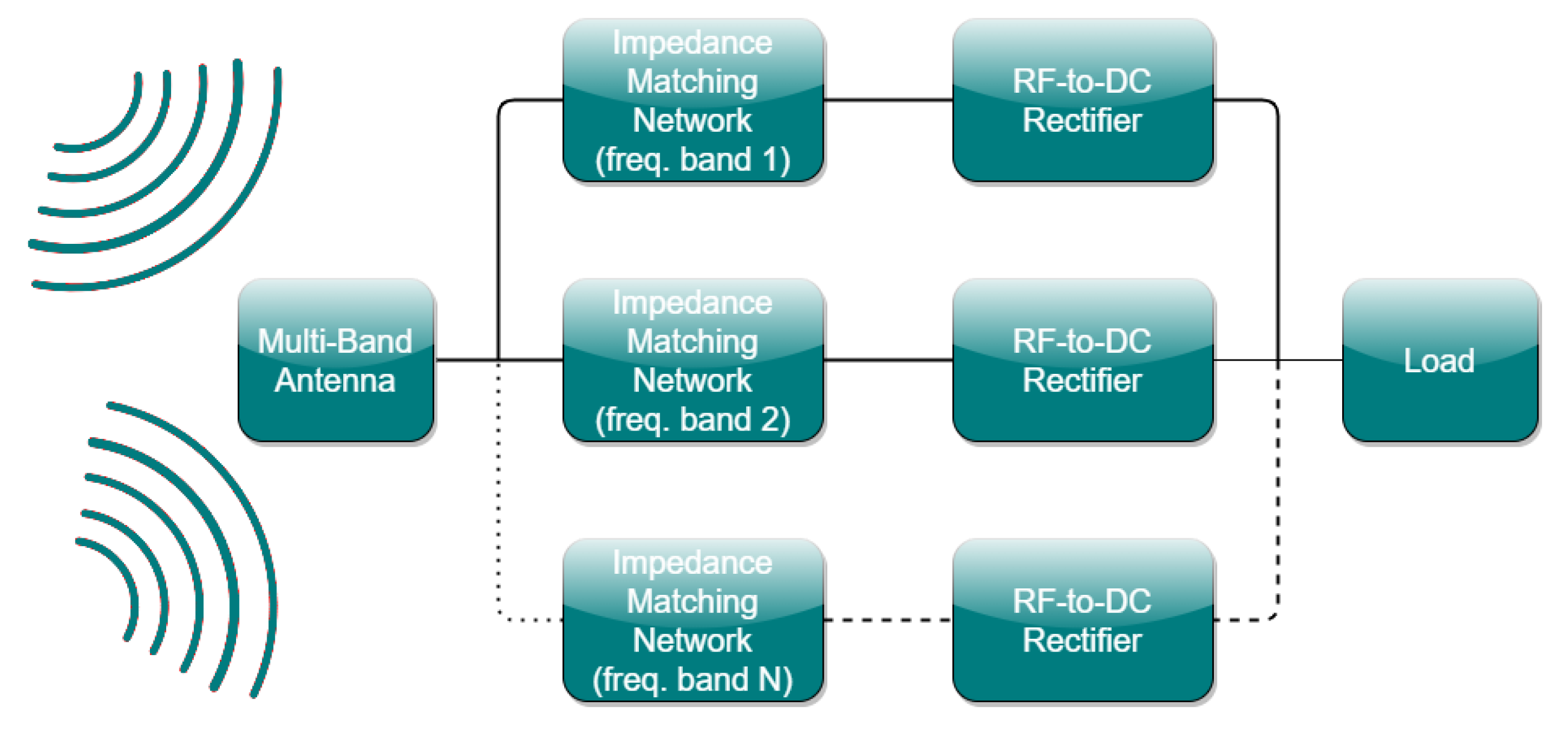 Sensors 21 03460 g001
