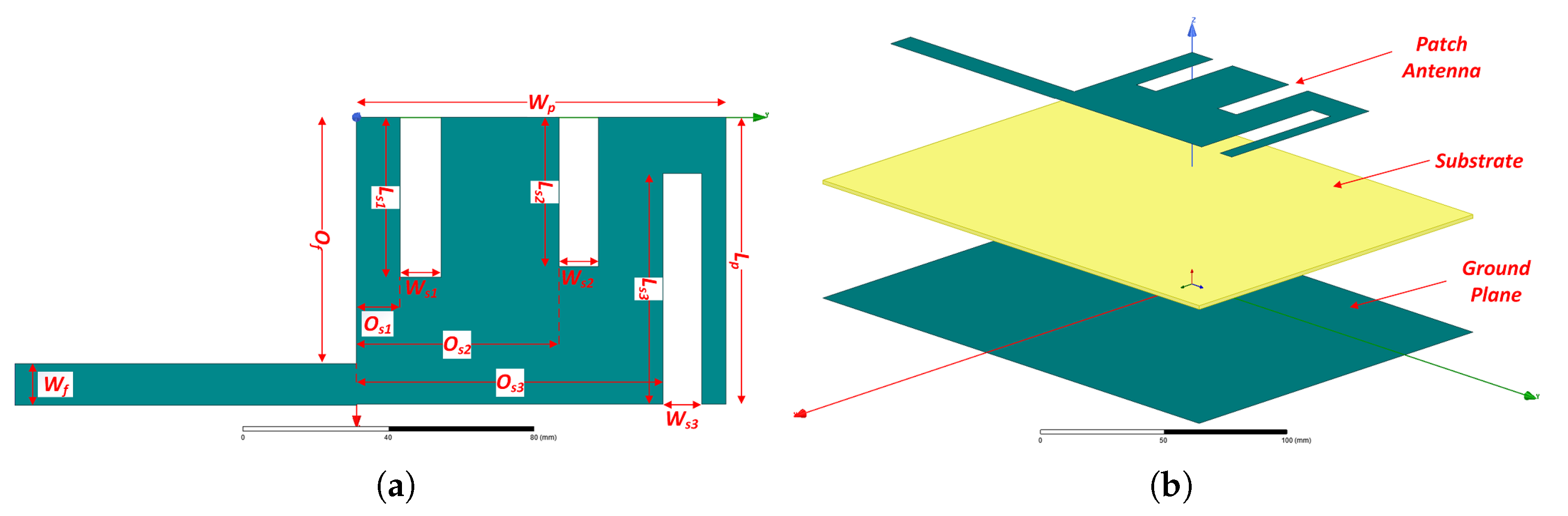 Sensors 21 03460 g002