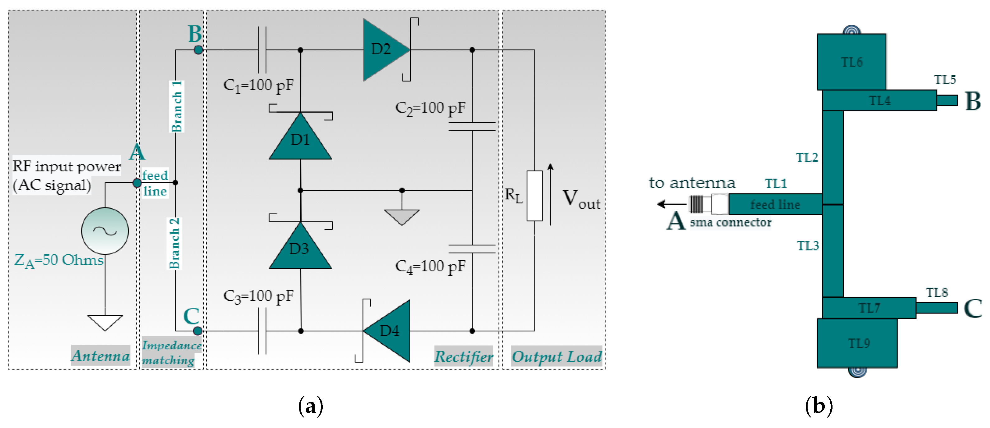 Sensors 21 03460 g003