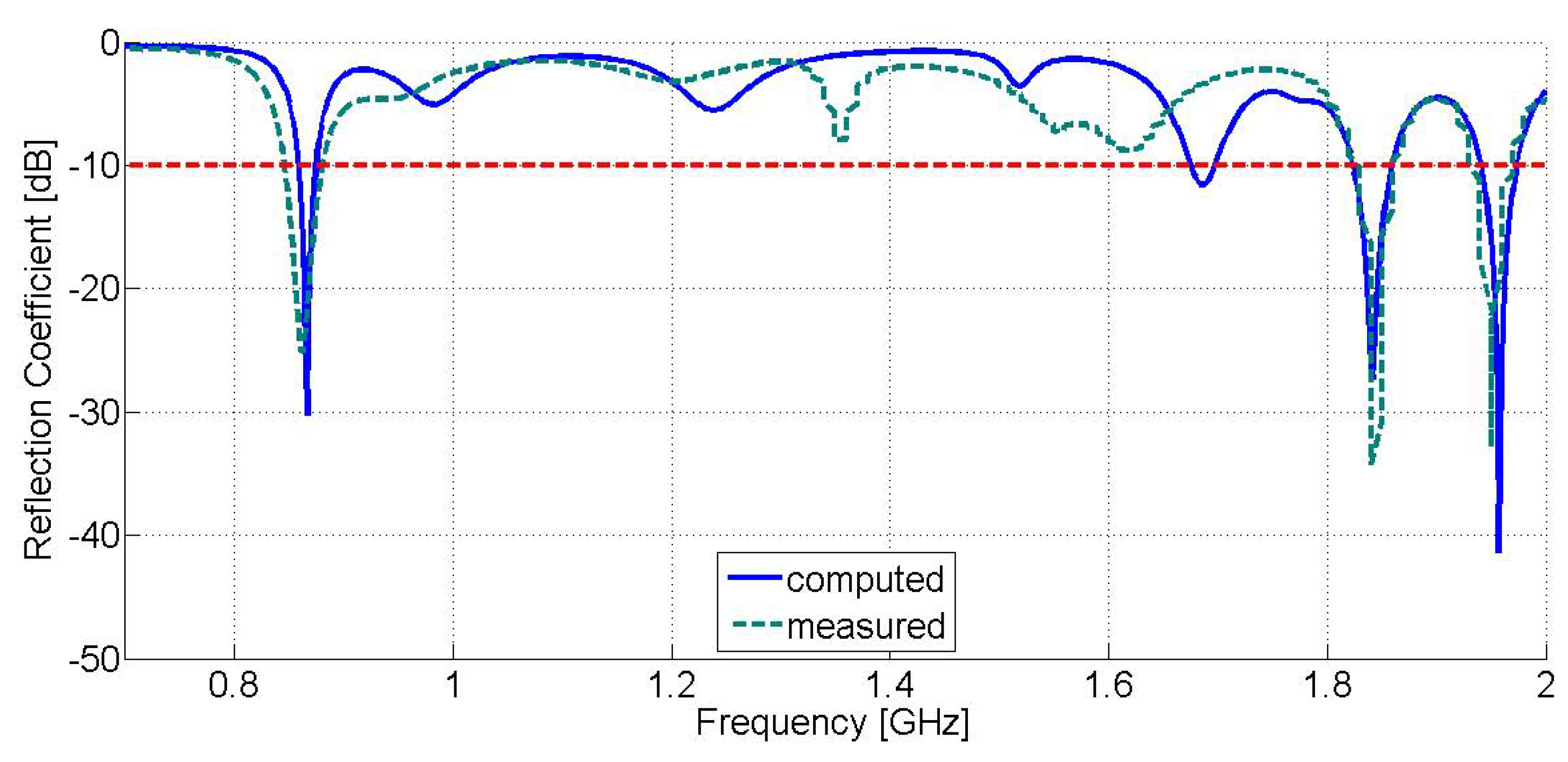 Sensors 21 03460 g006