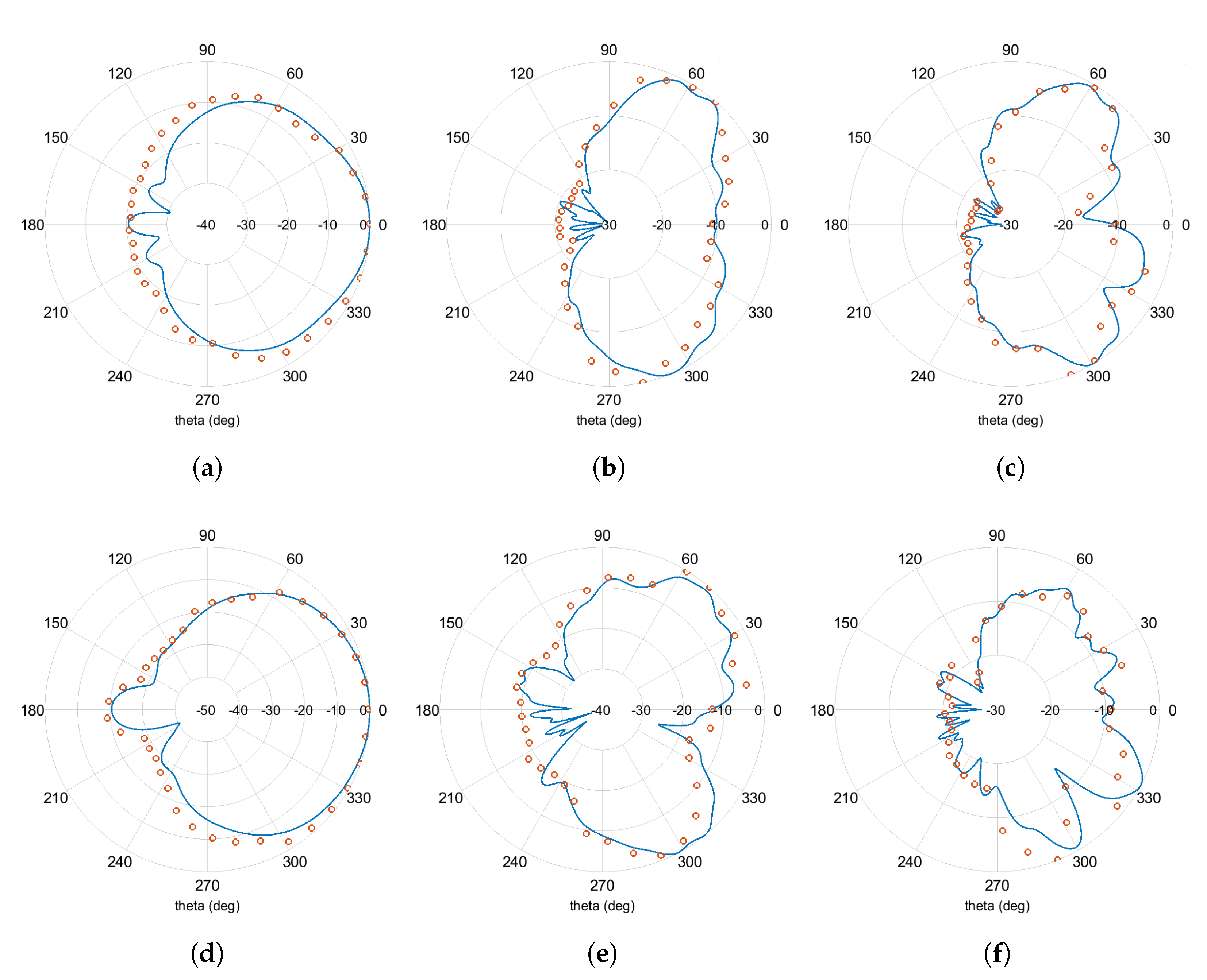 Sensors 21 03460 g007
