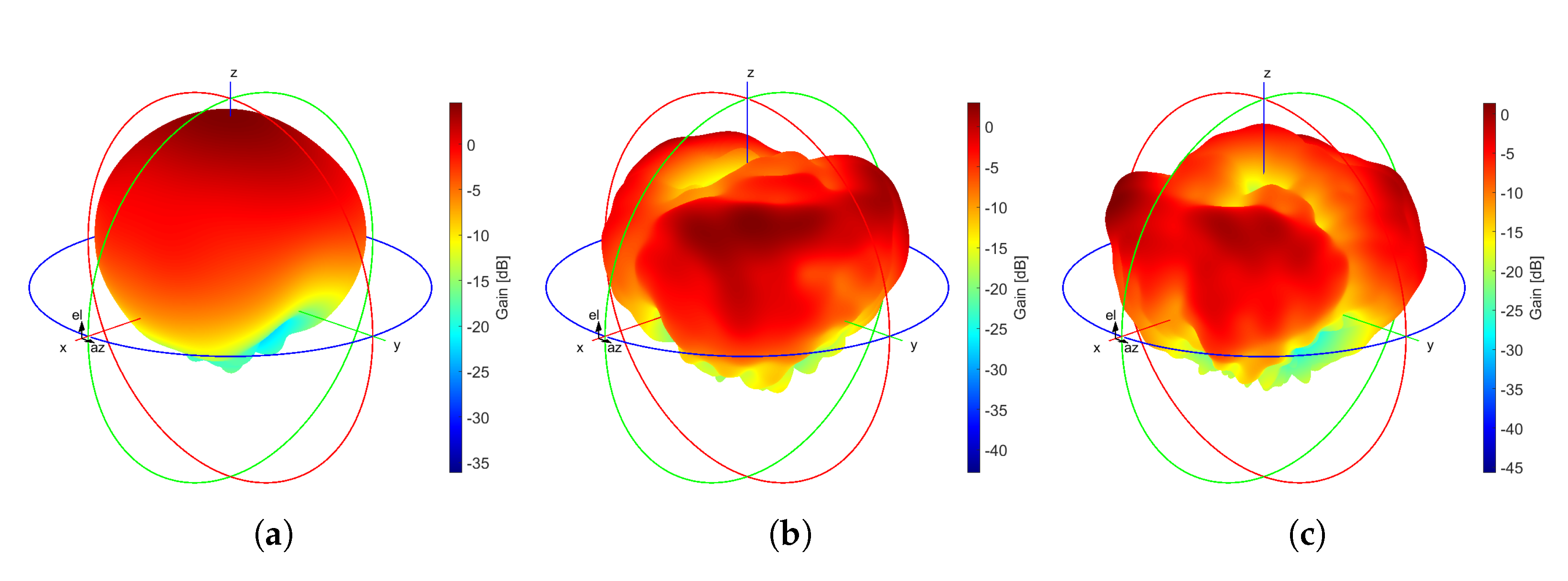 Sensors 21 03460 g008