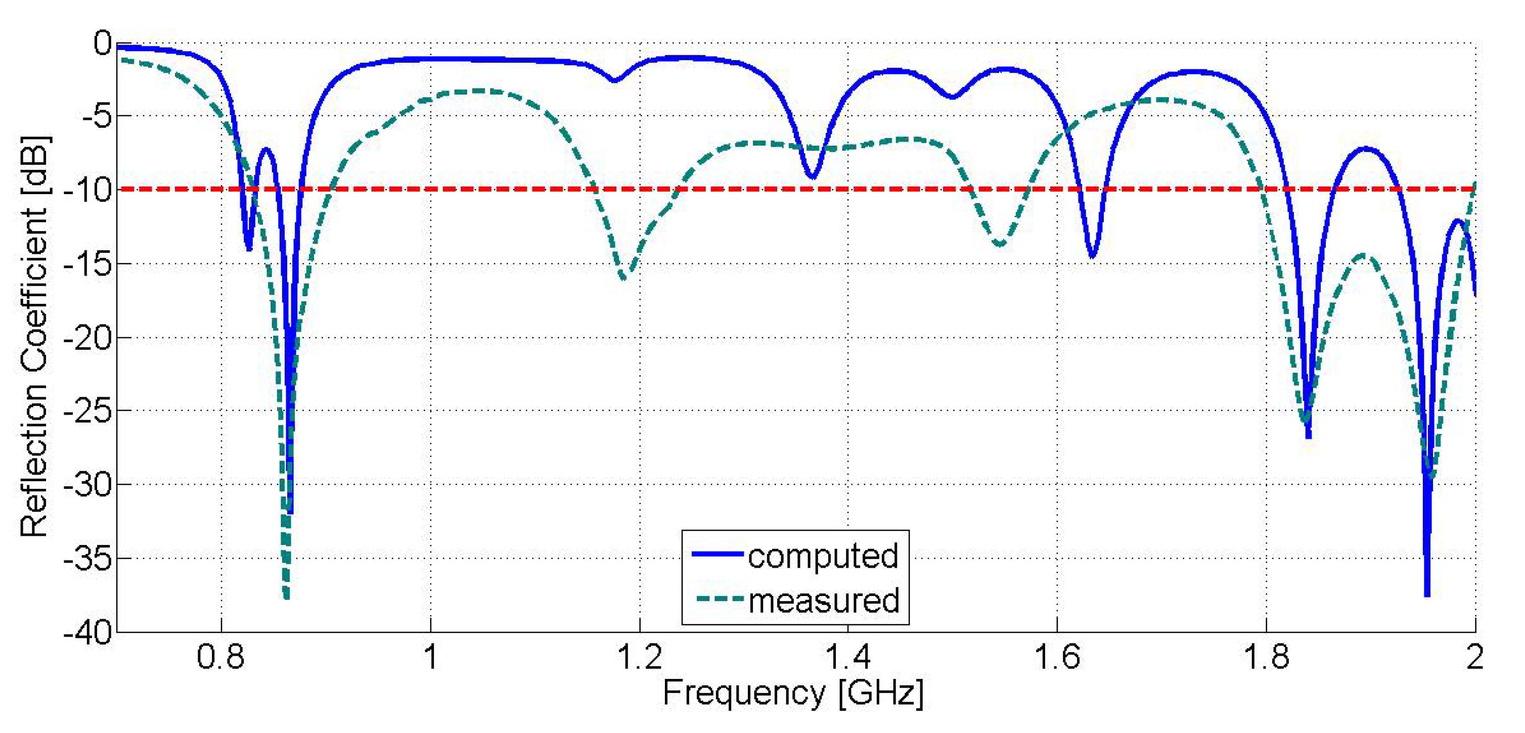 Sensors 21 03460 g009