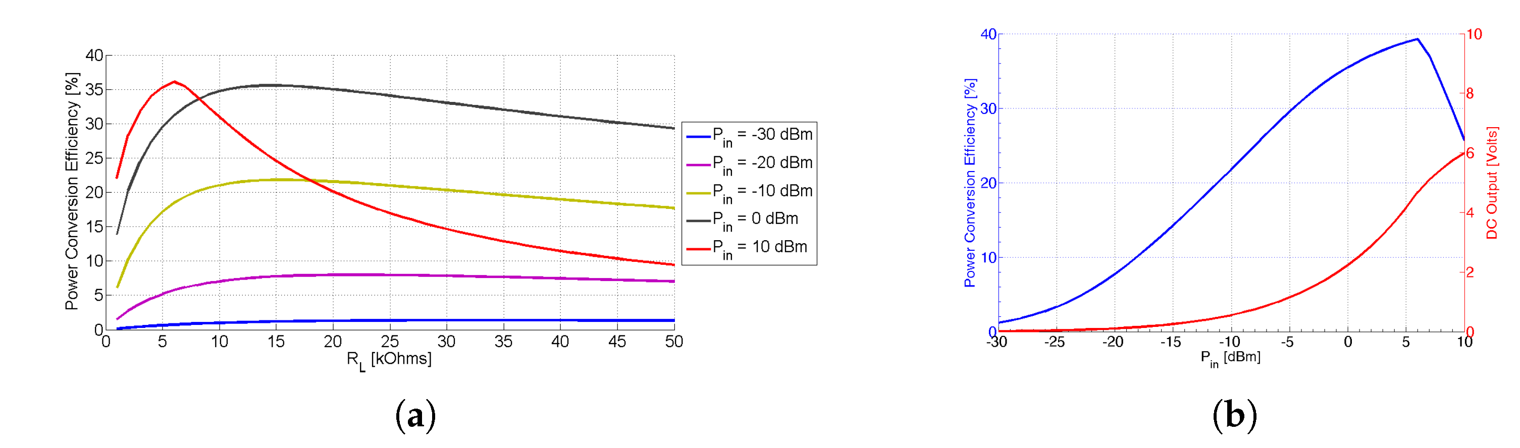 Sensors 21 03460 g010