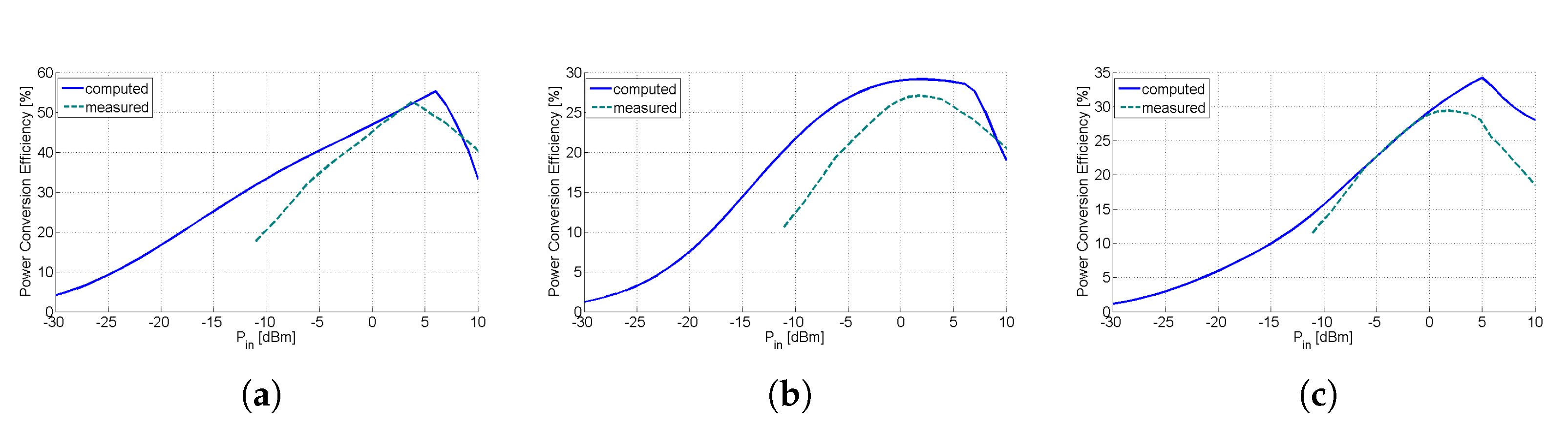 Sensors 21 03460 g011