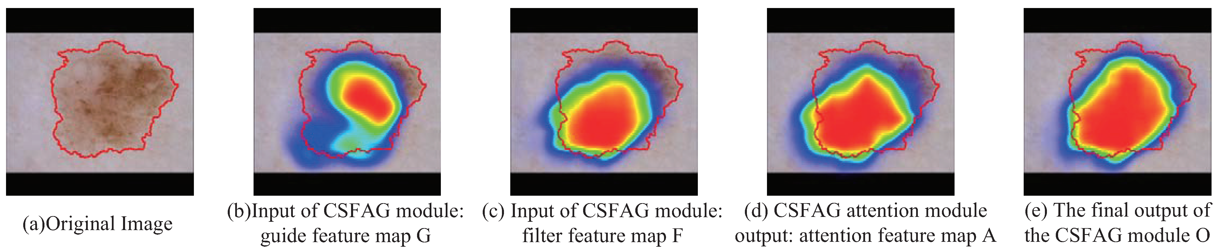 Sensors 21 03462 g004