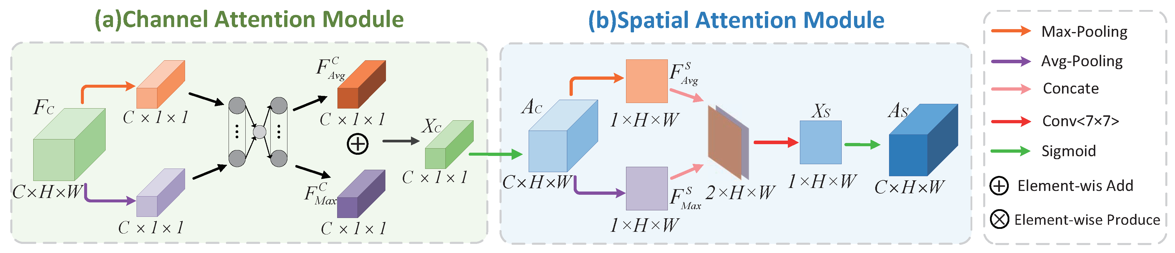 Sensors 21 03462 g005