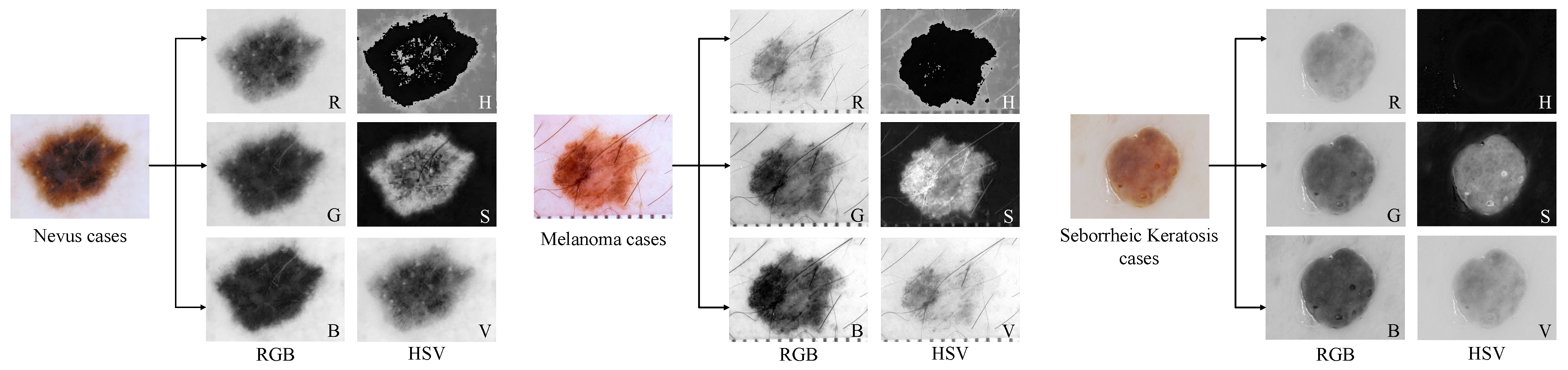 Sensors 21 03462 g007