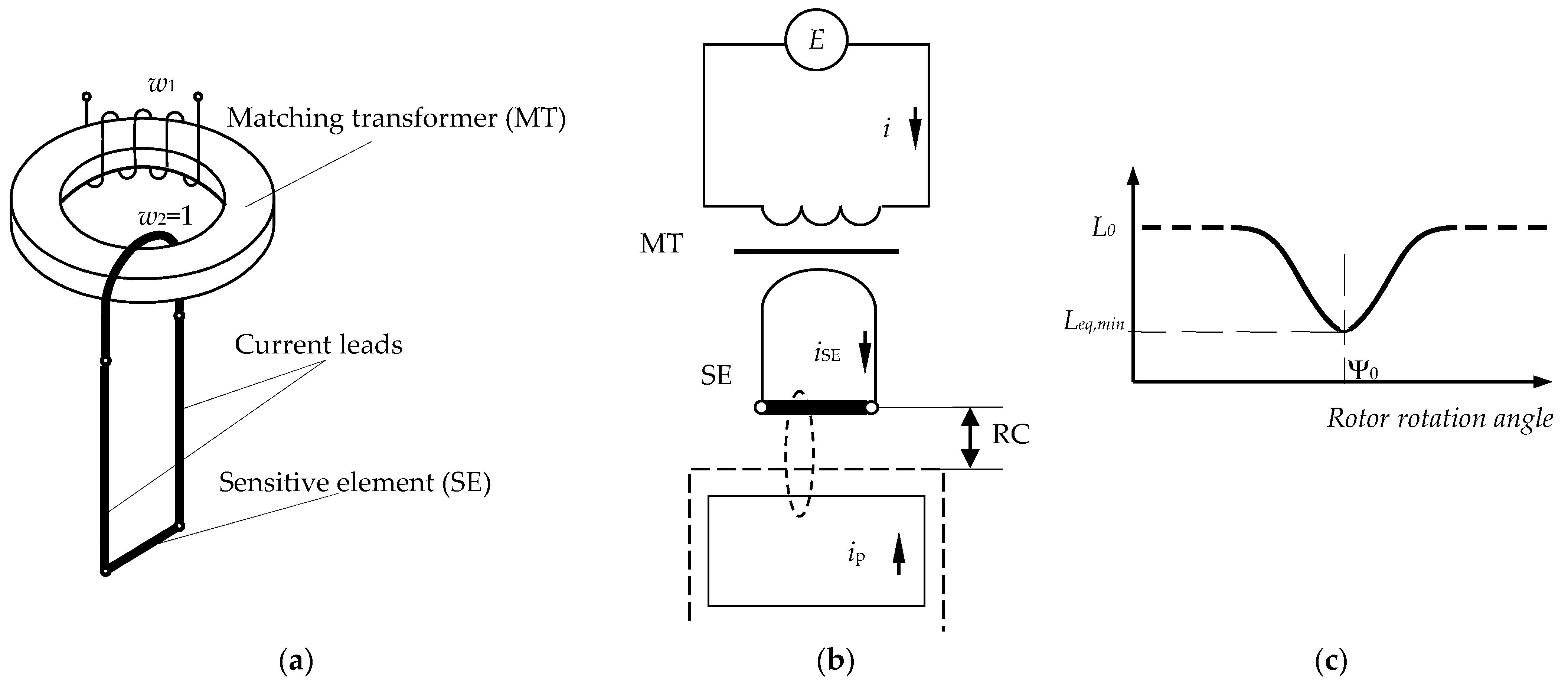 Sensors 21 03463 g002