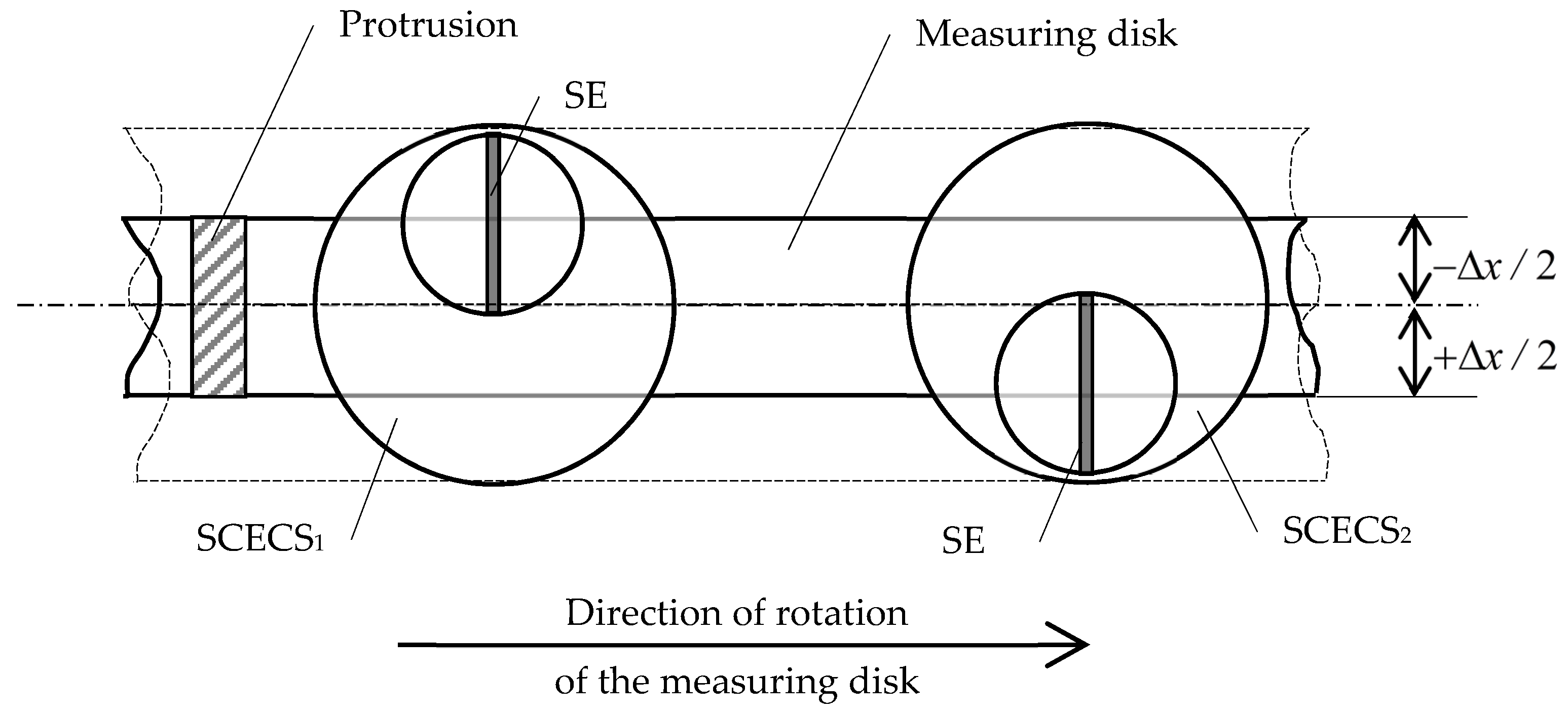 Sensors 21 03463 g004