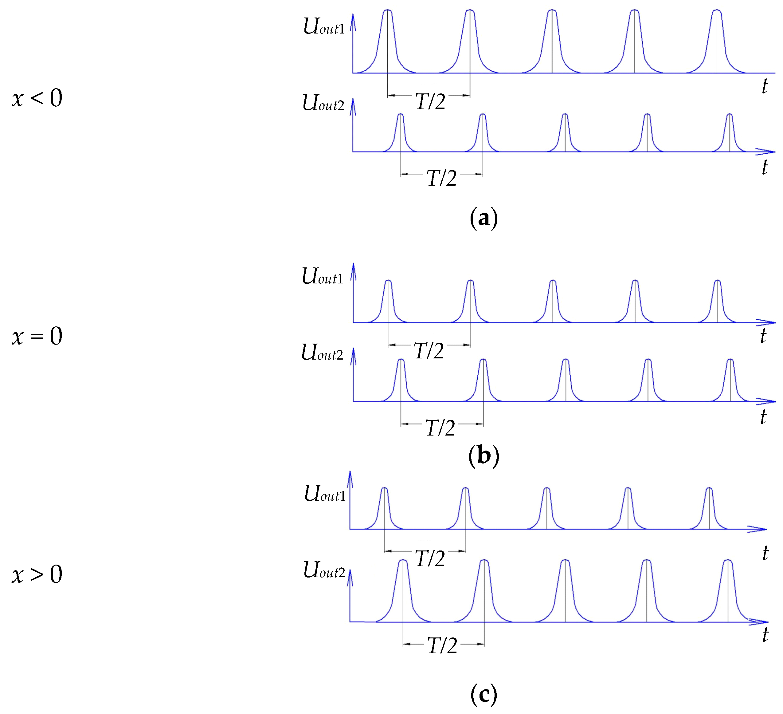 Sensors 21 03463 g006