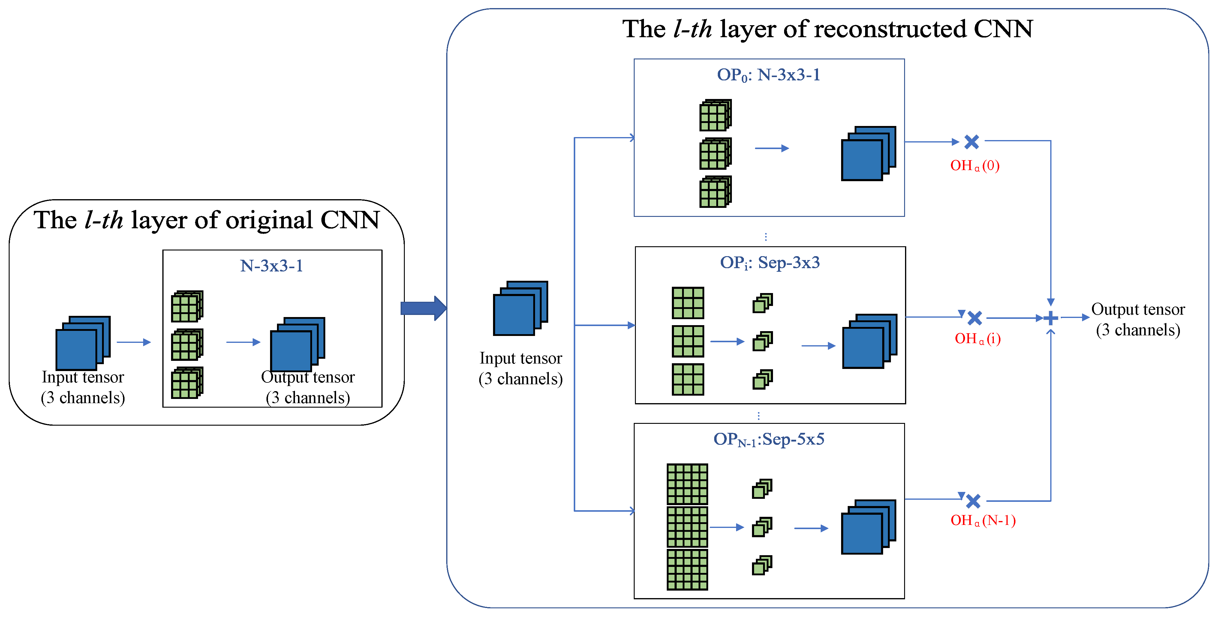 Sensors 21 03464 g001