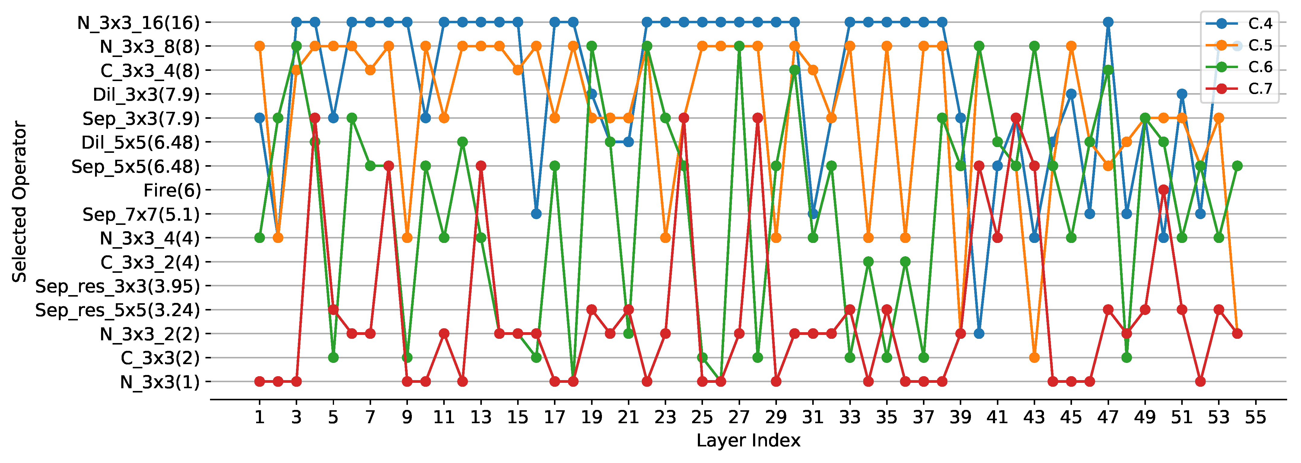 Sensors 21 03464 g007
