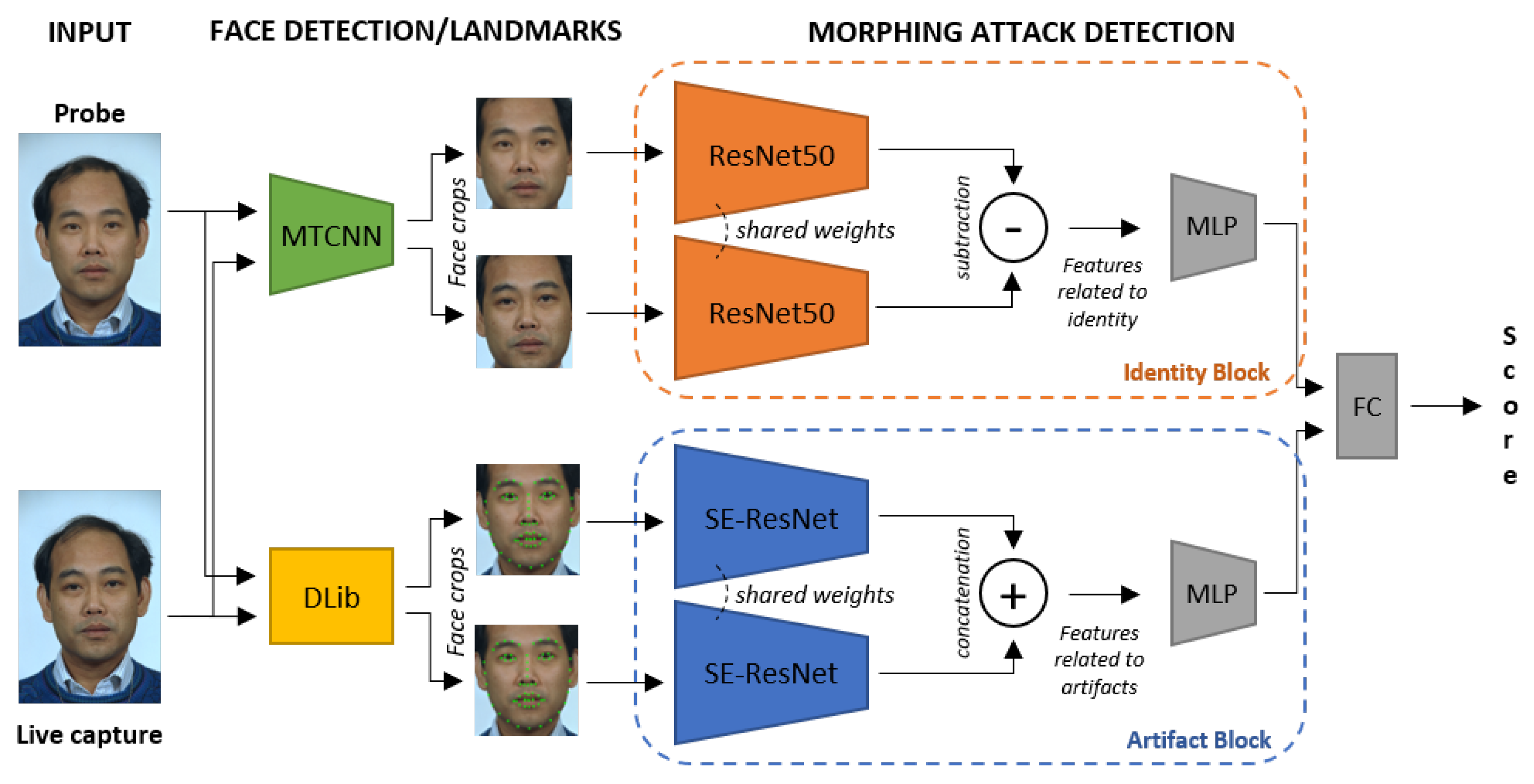 Sensors 21 03466 g002